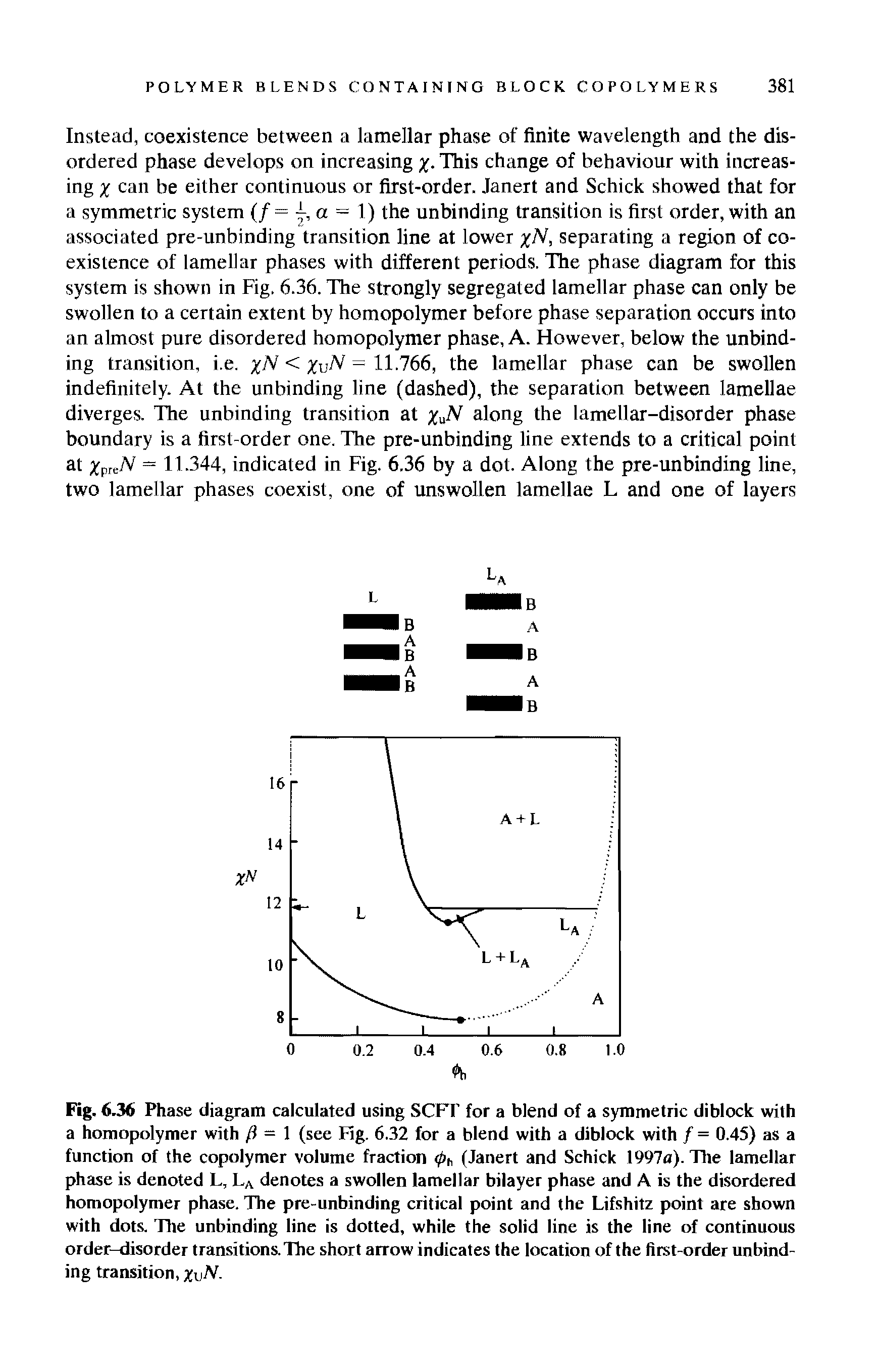 Fig. 6.36 Phase diagram calculated using SCFT for a blend of a symmetric diblock with a homopolymer with fl = 1 (see Fig. 6.32 for a blend with a diblock with / = 0.45) as a function of the copolymer volume fraction <p<, (Janert and Schick 1997a). The lamellar phase is denoted L, LA denotes a swollen lamellar bilayer phase and A is the disordered homopolymer phase. The pre-unbinding critical point and the Lifshitz point are shown with dots. The unbinding line is dotted, while the solid line is the line of continuous order-disorder transitions. The short arrow indicates the location of the first-order unbinding transition, xvN.