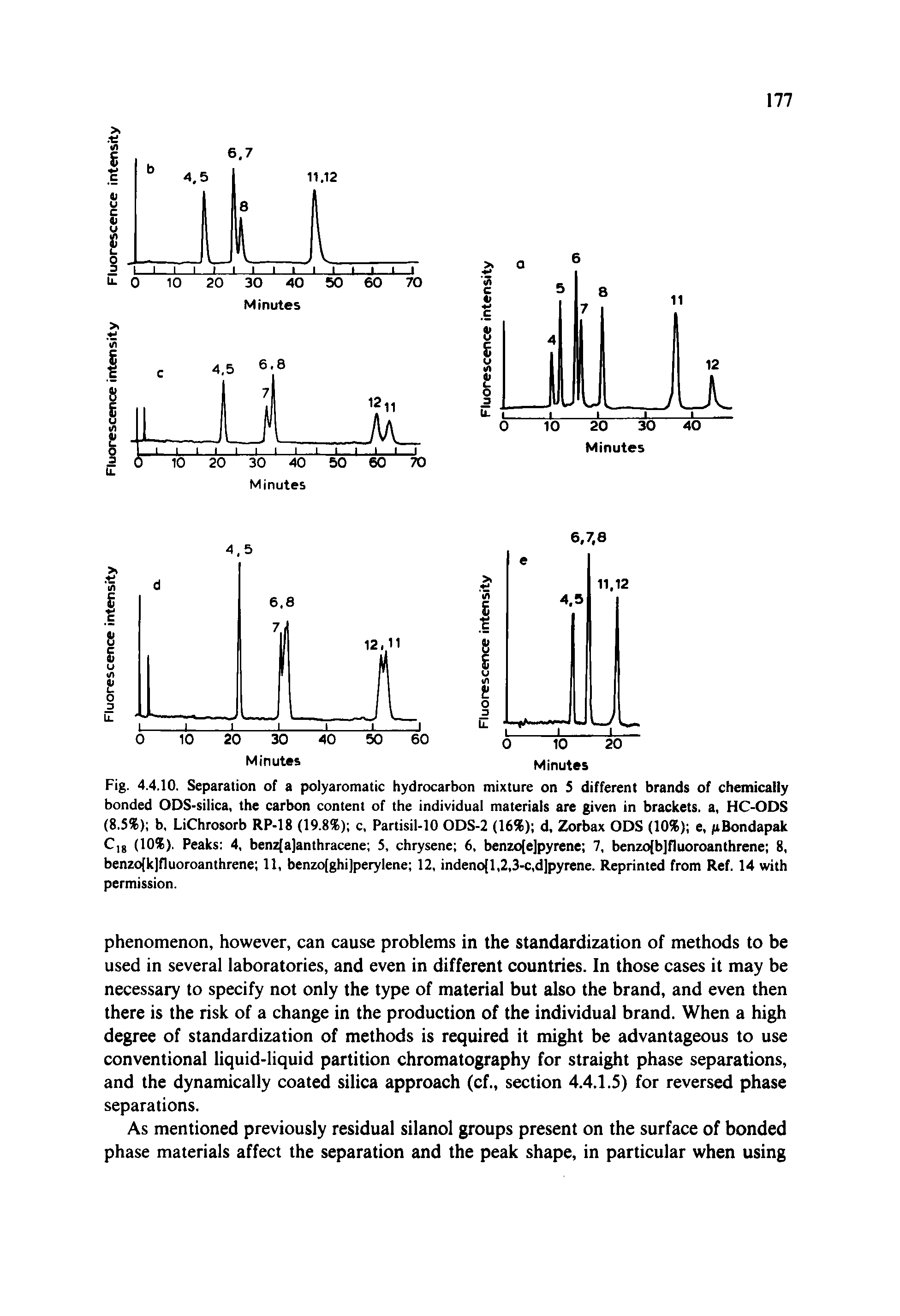 Fig. 4.4.10. Separation of a polyaromatic hydrocarbon mixture on 5 different brands of chemically bonded ODS-silica, the carbon content of the individual materials are given in brackets, a, HC-ODS (8.5%) b, LiChrosorb RP-18 (19.8%) c, Partisil-10 ODS-2 (16%) d, Zorbax ODS (10%) e, pBondapak C,g (10%). Peaks 4, benz[a]anthracene 5, chrysene 6, benzo[e]pyrene 7, benzo b]fluoroanthrene 8, benzo k]fIuoroanthrene 11, benzo[ghi]perylene 12, indeno[l,2,3-c,d]pyrene. Reprinted from Ref. 14 with permission.