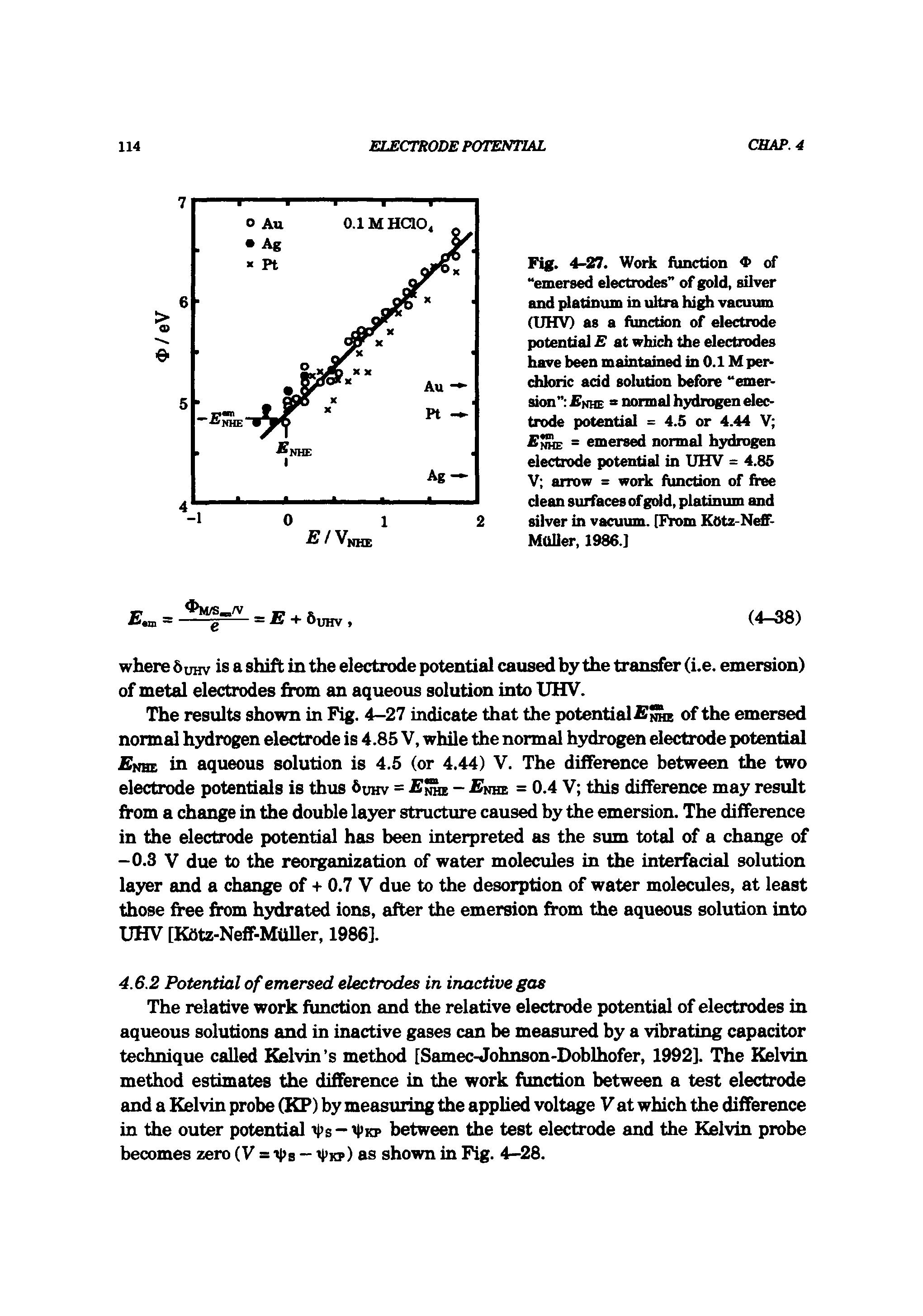 Fig. 4-27. Work fimction 4> of emersed electrodes of gold, silver and platinum in ultra hig vacuum (UHV) as a function of electrode potential E at which the electrodes have been maintained in 0.1 M per chloric add solution before emersion Esm => normal hydrogen electrode potential = 4.5 or 4.44 V Cnhe = emersed normal h3rdiogen electrode potential in UHV = 4.85 V arrow = work f mction of free dean surfaces of gold, platinum and silver in vacuum. [From Kota-Neff-Moller, 1986.]...