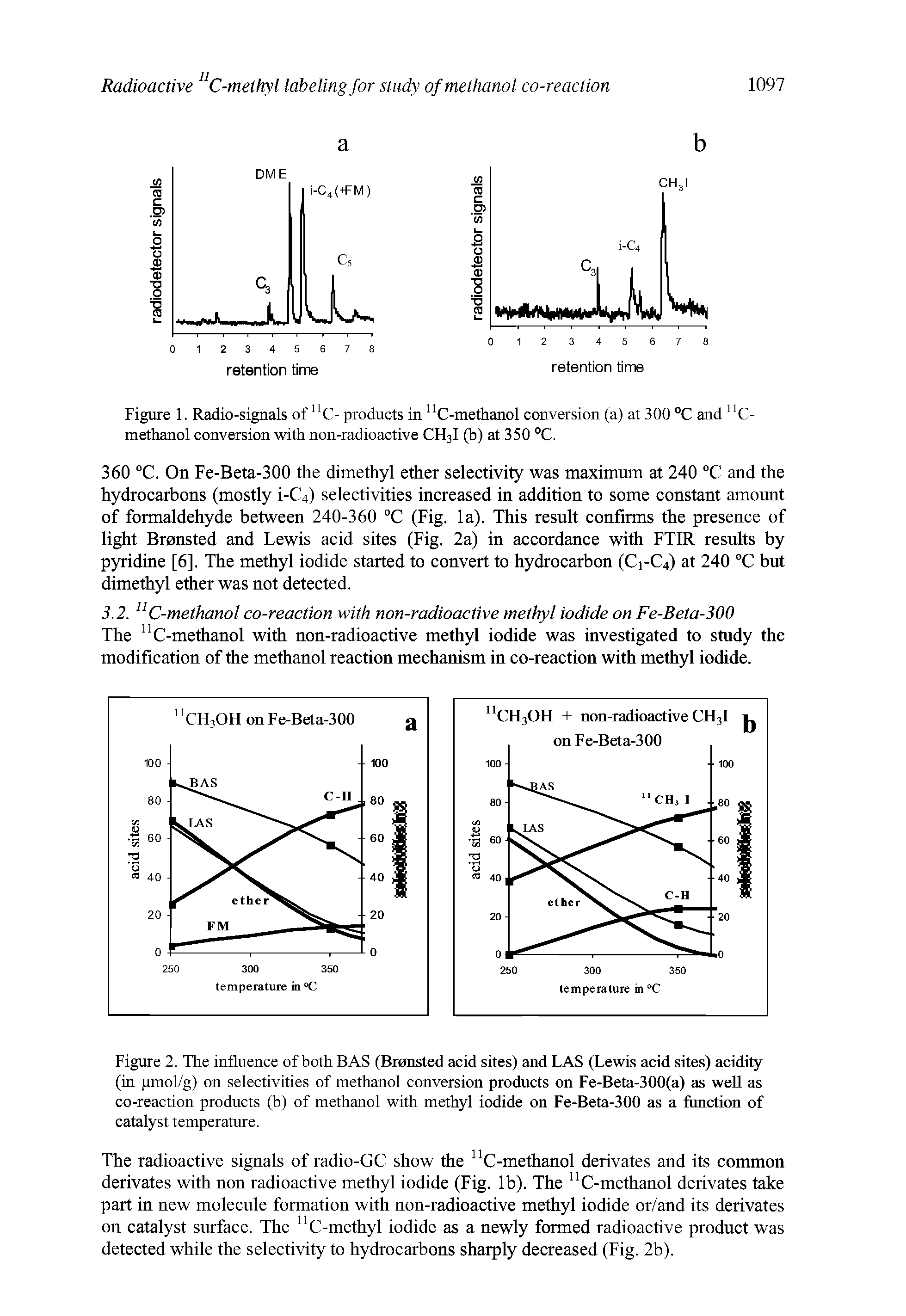 Figure 1. Radio-signals of UC- products in nC-methanol conversion (a) at 300 °C and nC-methanol conversion with non-radioactive CH3I (b) at 350 °C.