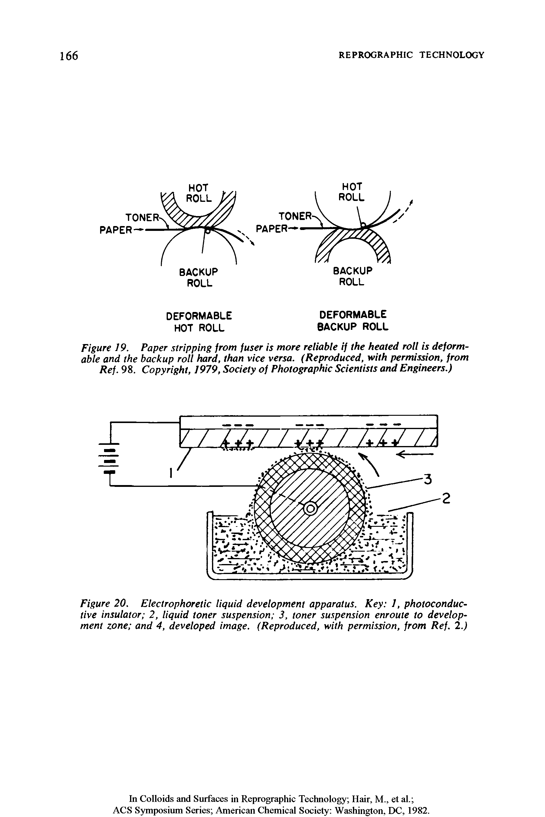 Figure 19. Paper stripping from fuser is more reliable if the heated roll is deformable and the backup roll hard, than vice versa. (Reproduced, with permission, from Ref. 98. Copyright, 1979, Society of Photographic Scientists and Engineers.)...