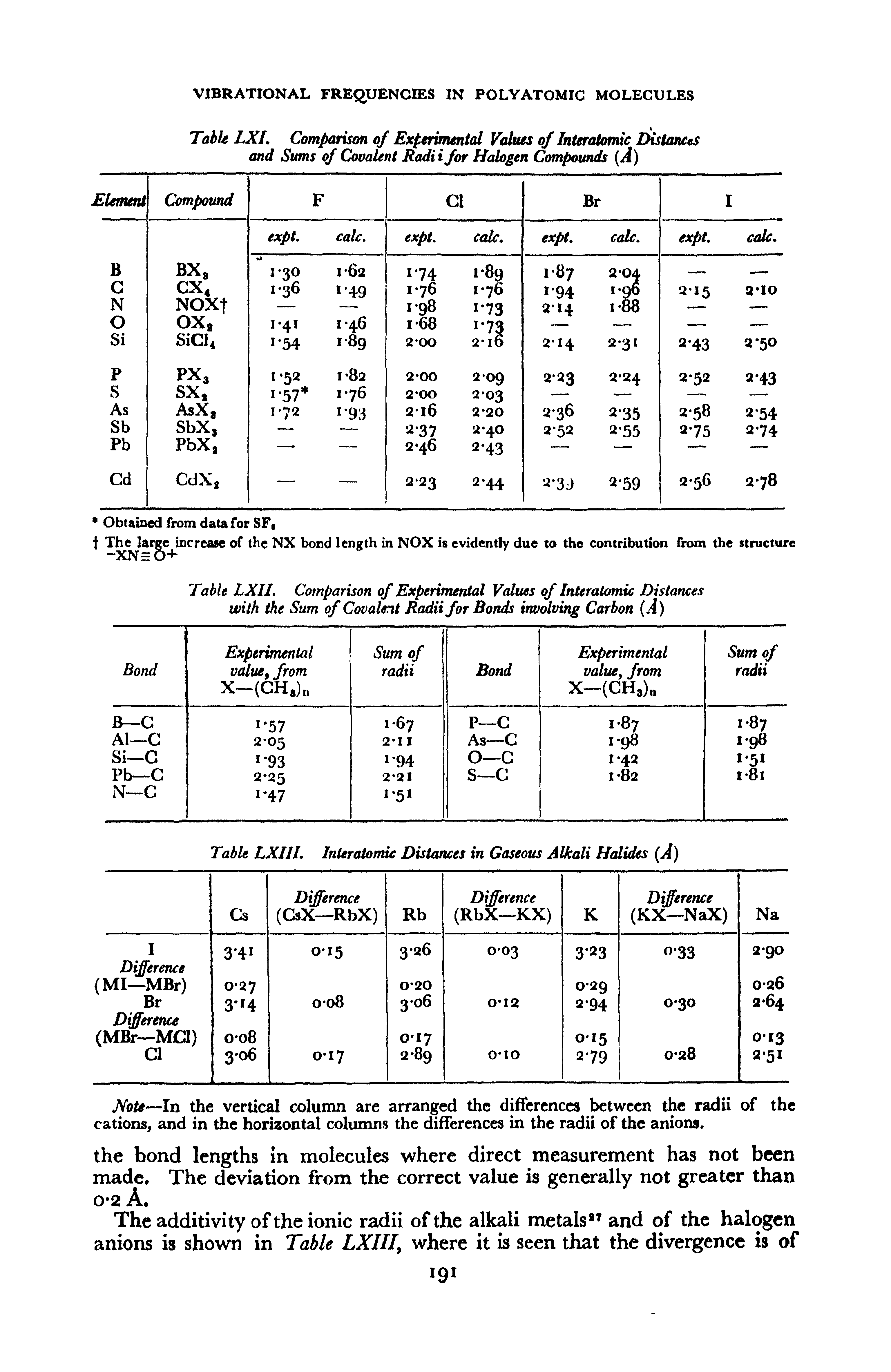 Table LXIII. Interatomic Distances in Gaseous Alkali Halides (A)...