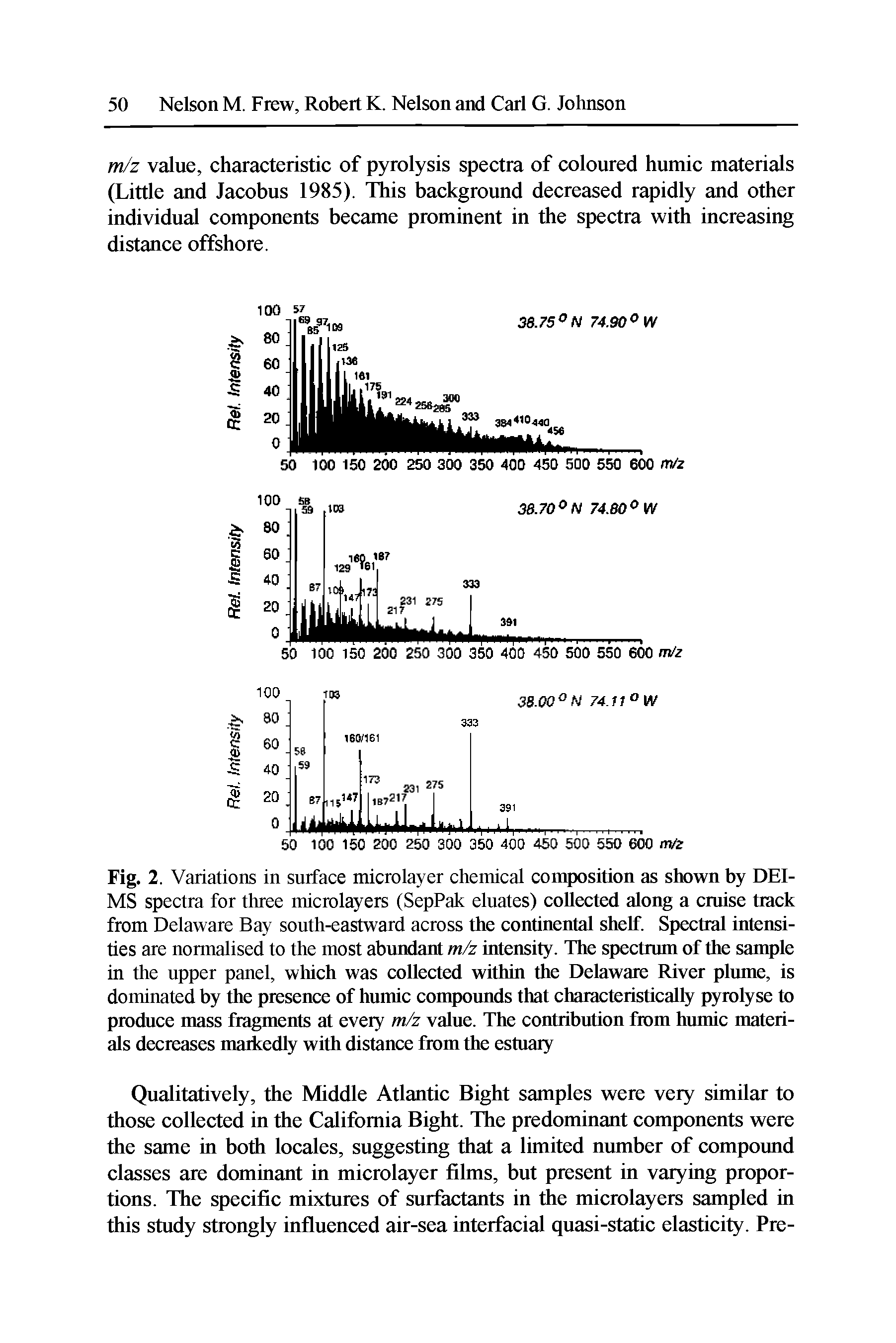 Fig. 2. Variations in surface microlayer chemical composition as shown by DEI-MS spectra for three microlayers (SepPak eluates) collected along a cruise track from Delaware Bay south-eastward across the continental shelf. Spectral intensities are normalised to the most abundant m/z intensity. The spectrum of the sample in the upper panel, which was collected within the Delaware River plume, is dominated by the presence of humic compounds that characteristically pyrolyse to produce mass fragments at every m/z value. The contribution from humic materials decreases markedly with distance from the estuary...