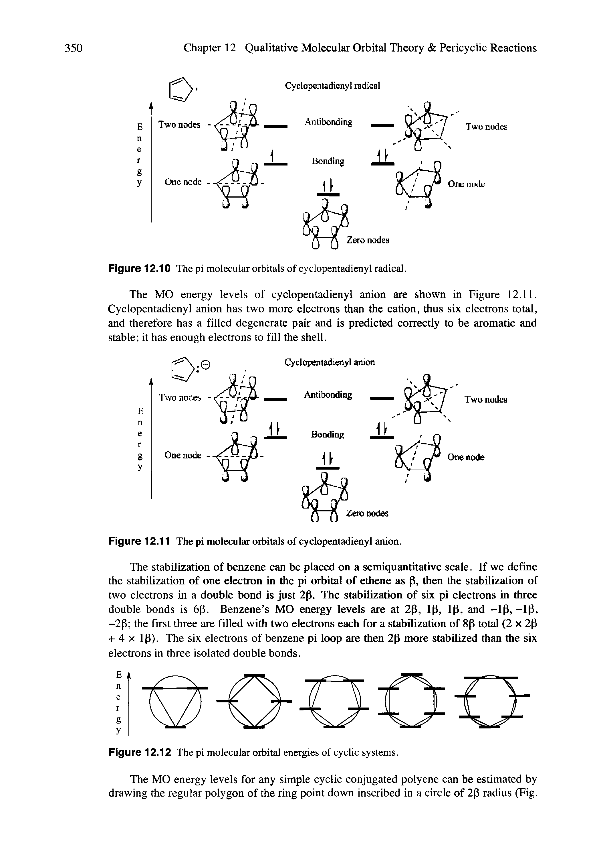 Figure 12.12 The pi molecular orbital energies of cyclic systems.