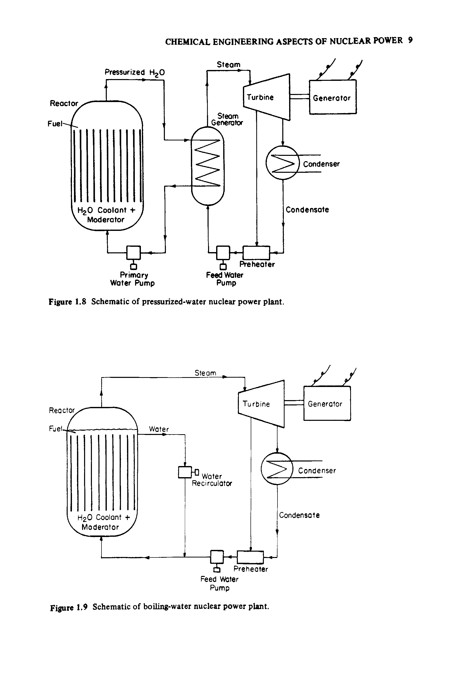 Figure 1.8 Schematic of pressurized-water nuclear power plant.