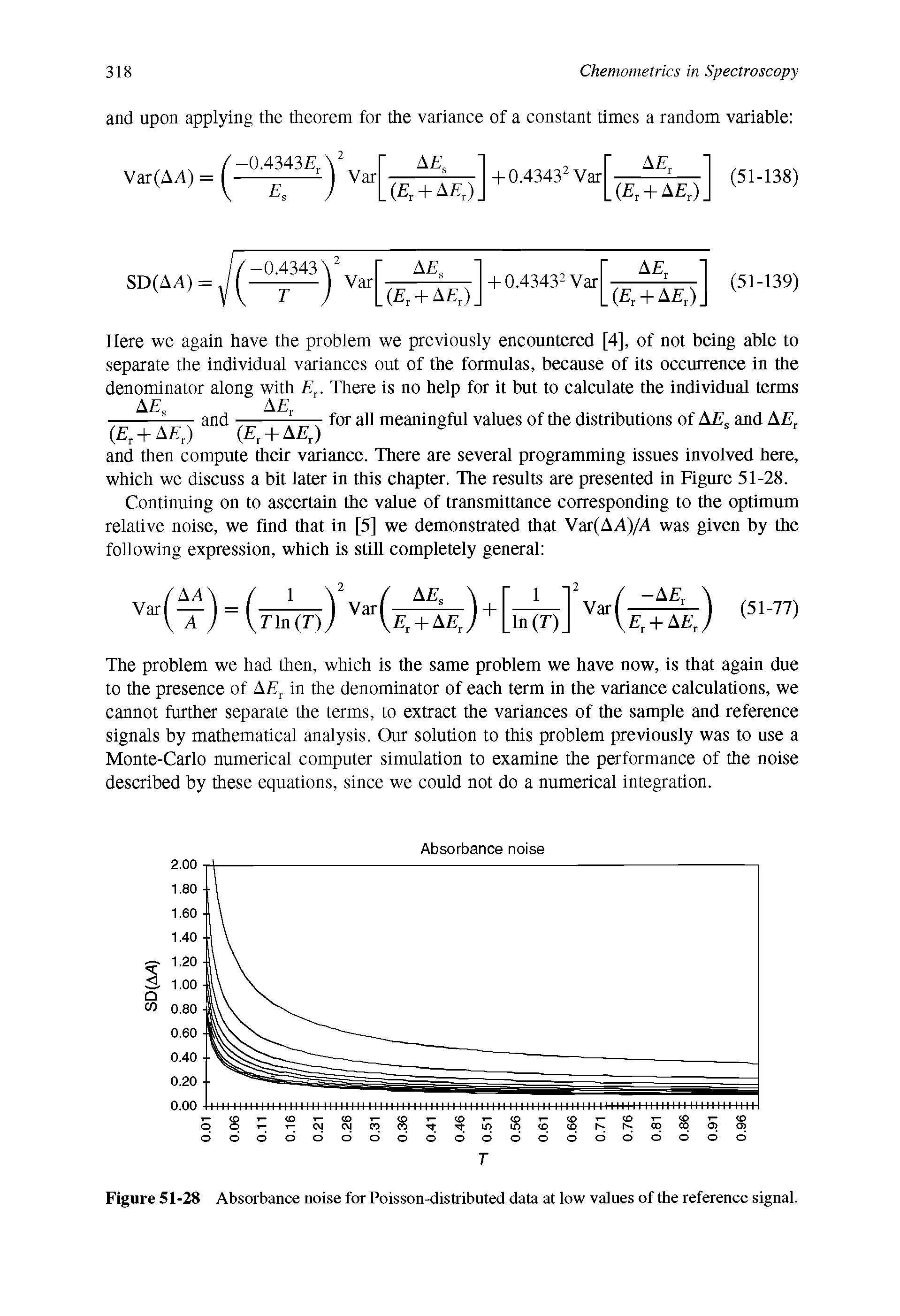 Figure 51-28 Absorbance noise for Poisson-distributed data at low values of the reference signal.