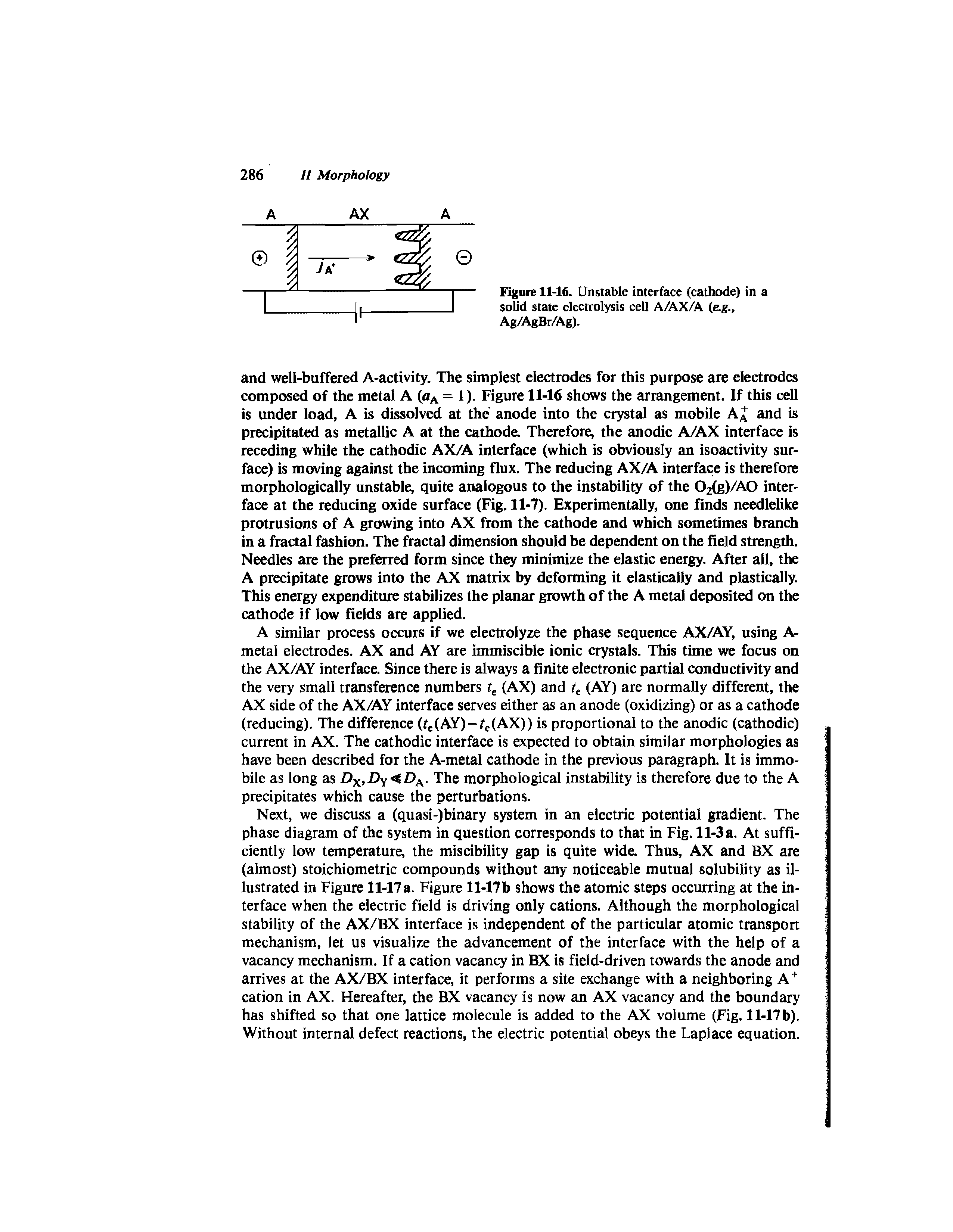 Figure 11-16. Unstable interface (cathode) in a solid state electrolysis cell A/AX/A (e.g., Ag/AgBr/Ag).