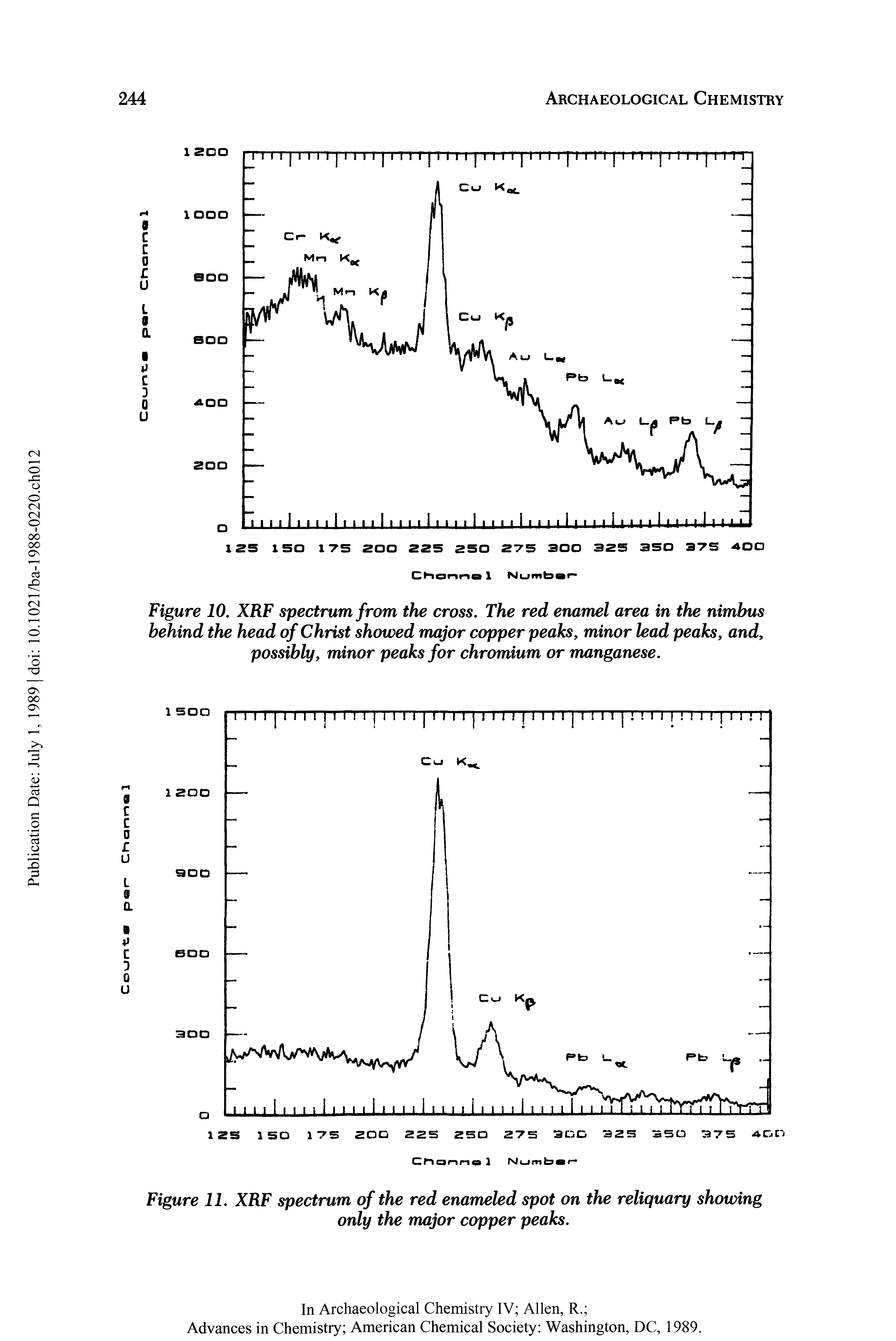 Figure 11. XRF spectrum of the red enameled spot on the reliquary showing only the major copper peaks.