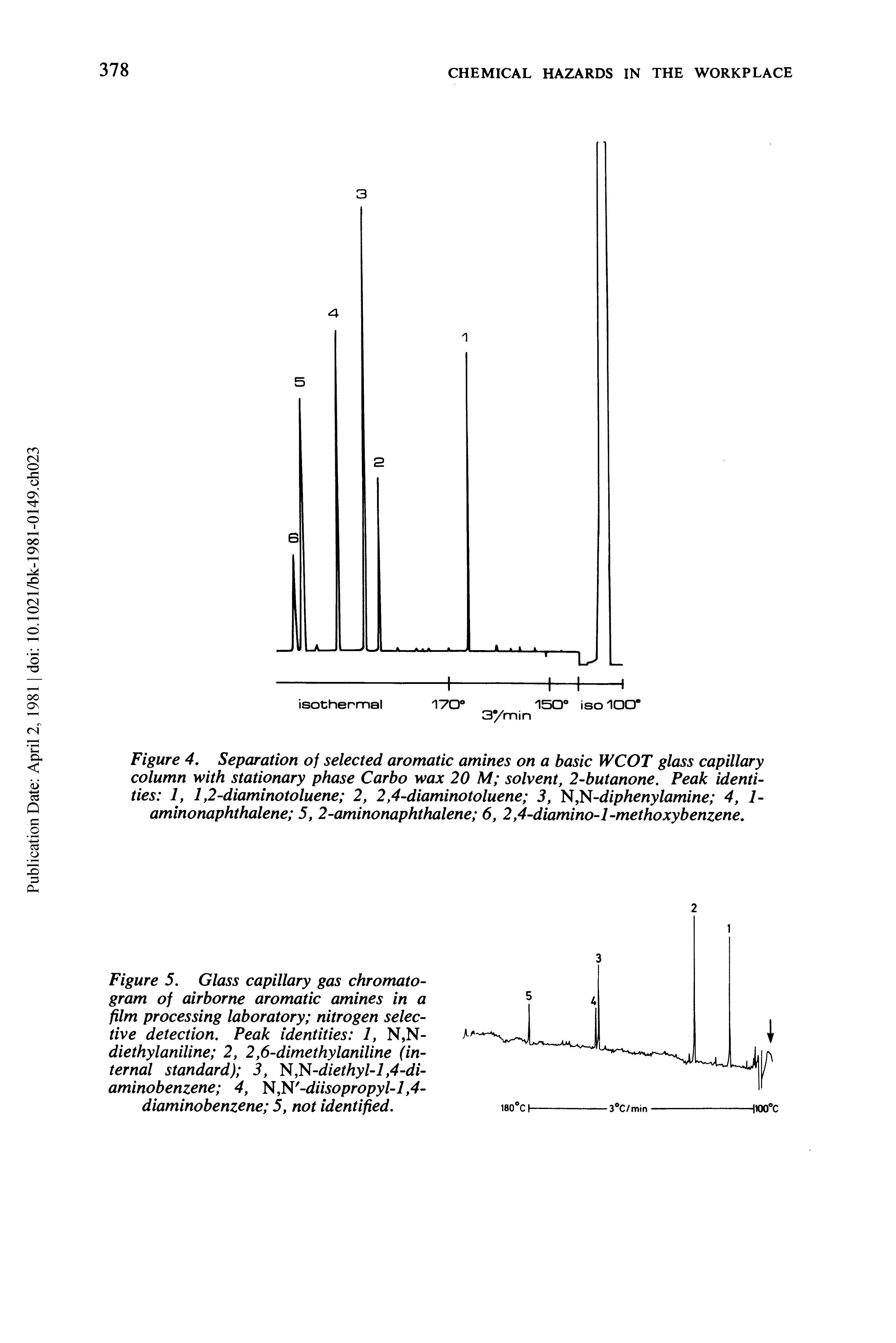Figure 4. Separation of selected aromatic amines on a basic WCOT glass capillary column with stationary phase Carbo wax 20 M solvent, 2-butanone. Peak identities 1, 1,2-diaminotoluene 2, 2,4-diaminotoluene 3, N,N-dipheny famine 4, 1-aminonaphthalene 5, 2-aminonaphthalene 6, 2,4-diamino-l-methoxybenzene.