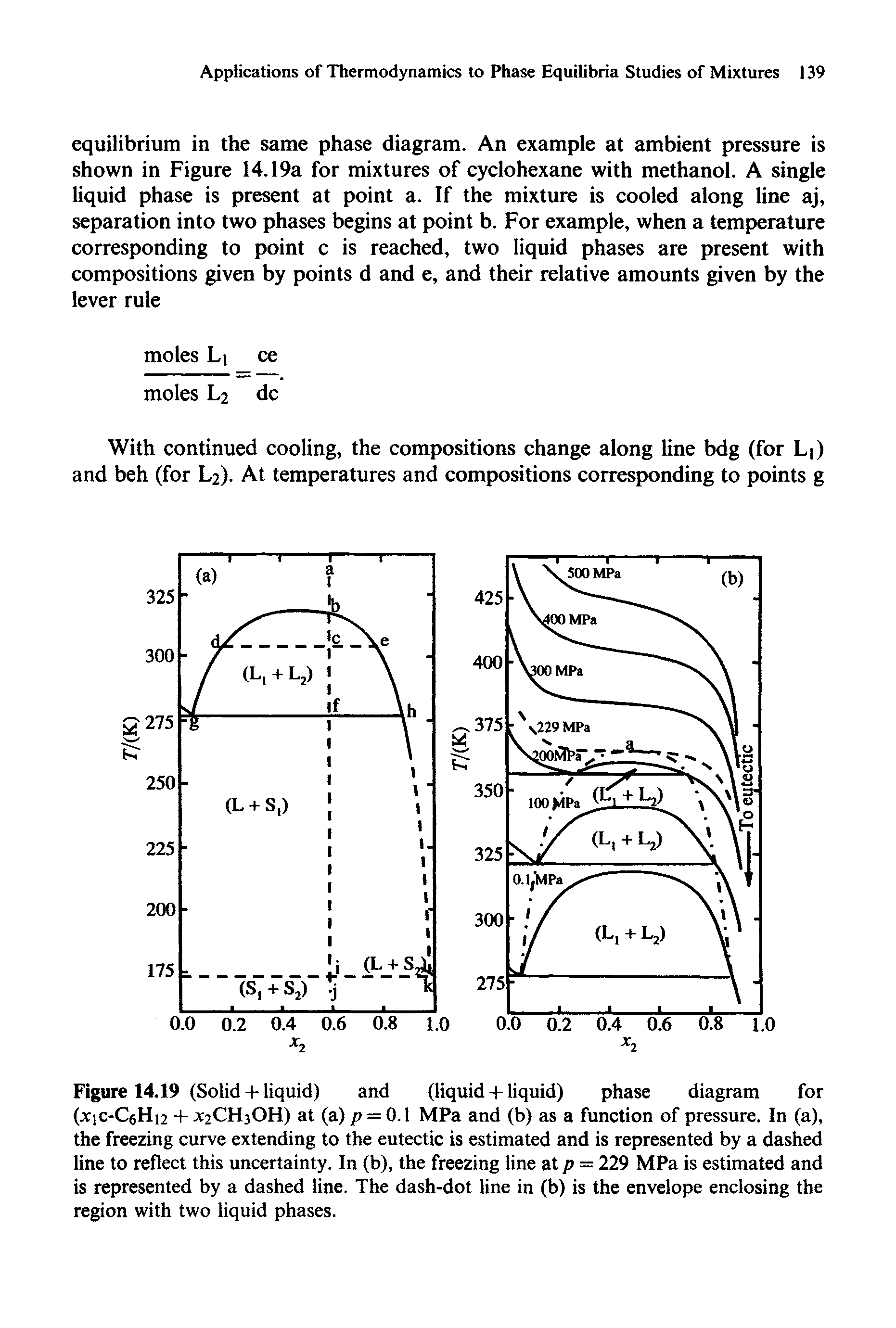 Figure 14.19 (Solid + liquid) and (liquid + liquid) phase diagram for (xic-C6H 12 + X2CH3OH) at (a) p = 0.1 MPa and (b) as a function of pressure. In (a), the freezing curve extending to the eutectic is estimated and is represented by a dashed line to reflect this uncertainty. In (b), the freezing line at p = 229 MPa is estimated and is represented by a dashed line. The dash-dot line in (b) is the envelope enclosing the region with two liquid phases.