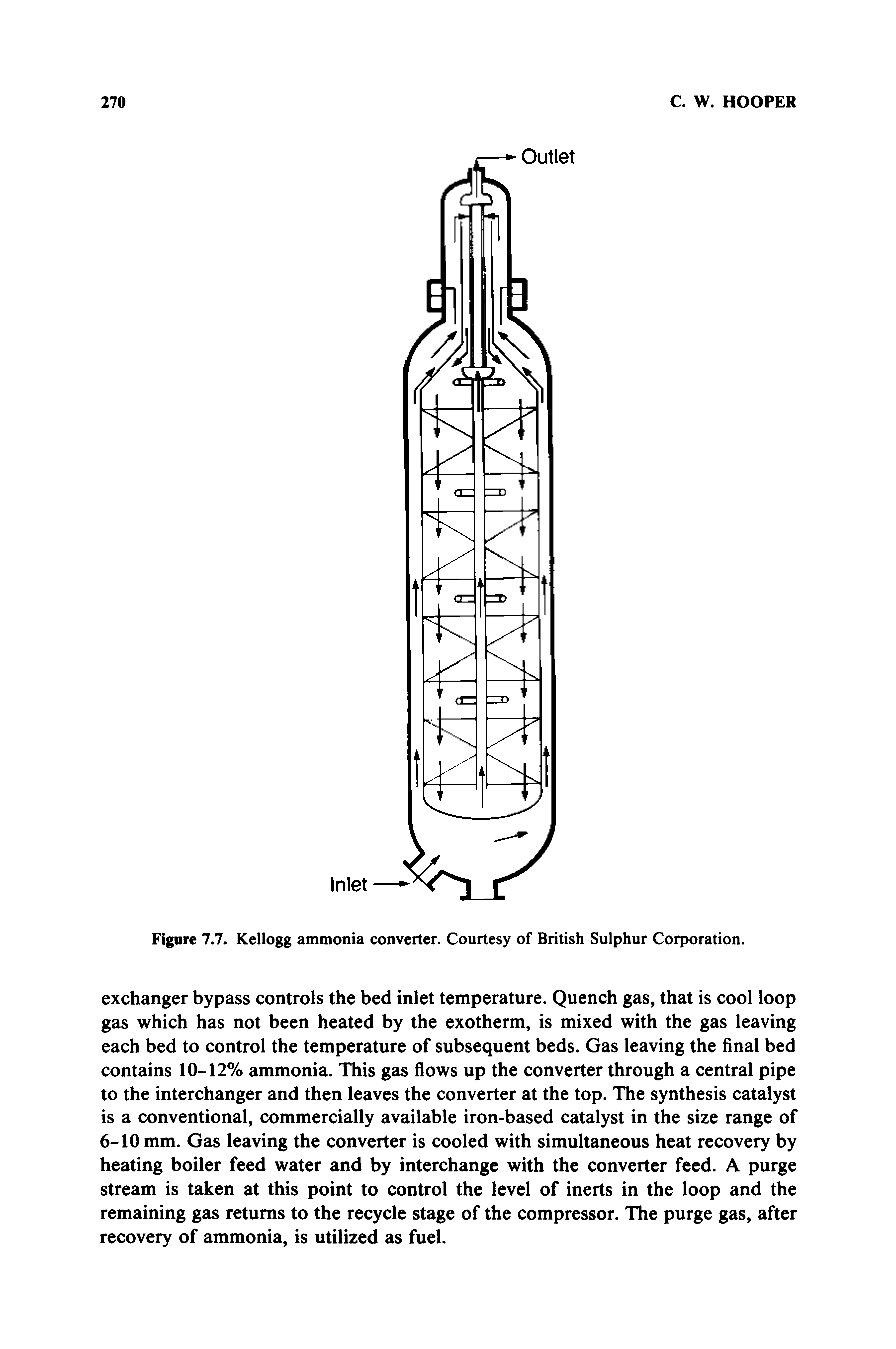 Figure 7.7. Kellogg ammonia converter. Courtesy of British Sulphur Corporation.