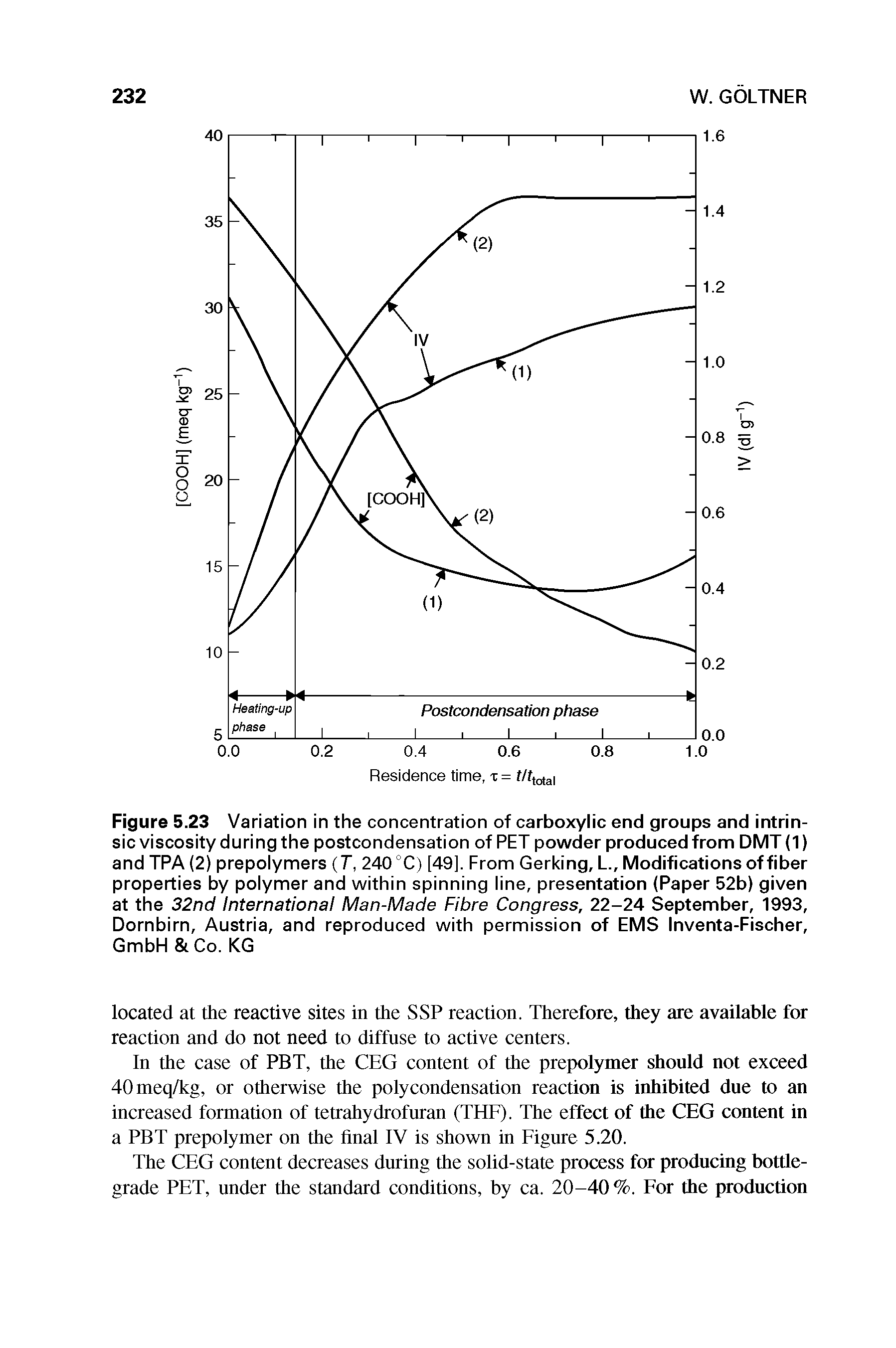 Figure 5.23 Variation in the concentration of carboxylic end groups and intrinsic viscosity during the postcondensation of PET powder produced from DMT (1) and TPA (2) prepolymers (7, 240 °C) [49]. From Gerking, L., Modifications of fiber properties by polymer and within spinning line, presentation (Paper 52b) given at the 32nd International Man-Made Fibre Congress, 22-24 September, 1993, Dornbirn, Austria, and reproduced with permission of EMS Inventa-Fischer, GmbH Co. KG...