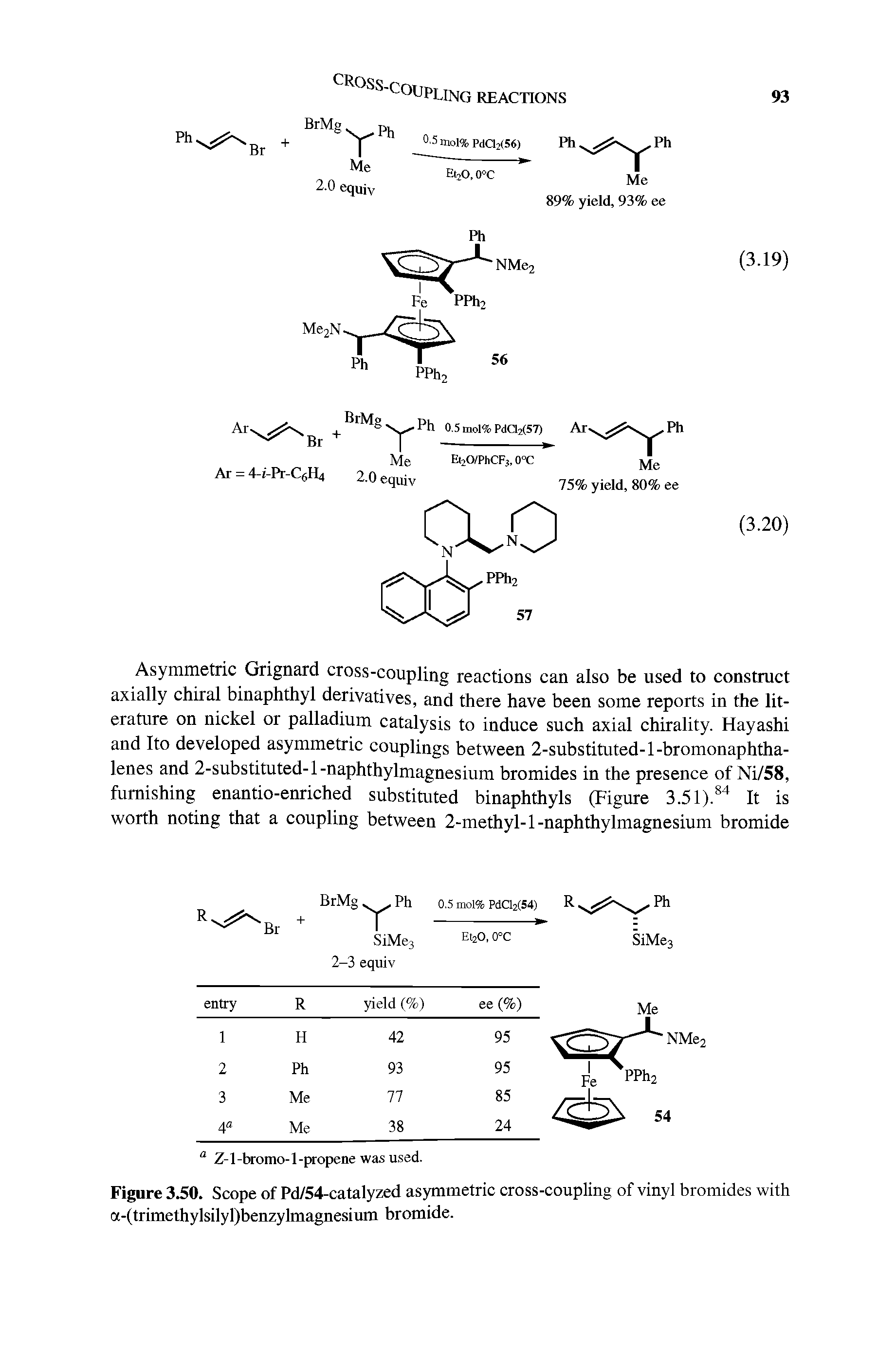 Figure 3.50. Scope of Pd/54-catalyzed asymmetric cross-coupling of vinyl bromides with a-(trimethylsilyl)benzylmagnesium bromide.