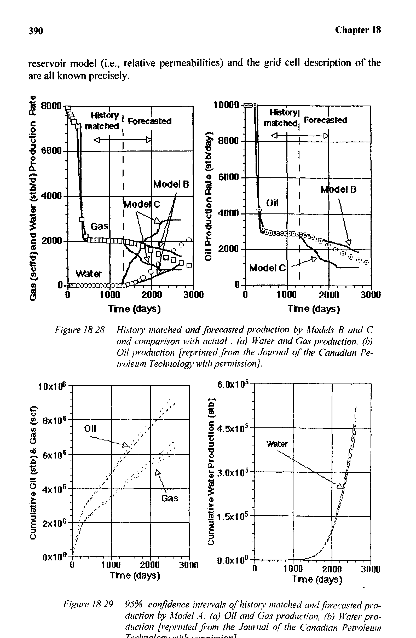 Figure 18 28 History matched and forecasted production by Models B and C, and comparison with actual. (a) Water and Gas production, (h) Oil production [reprinted from the Journal of the Canadian Petroleum Technology with permission].
