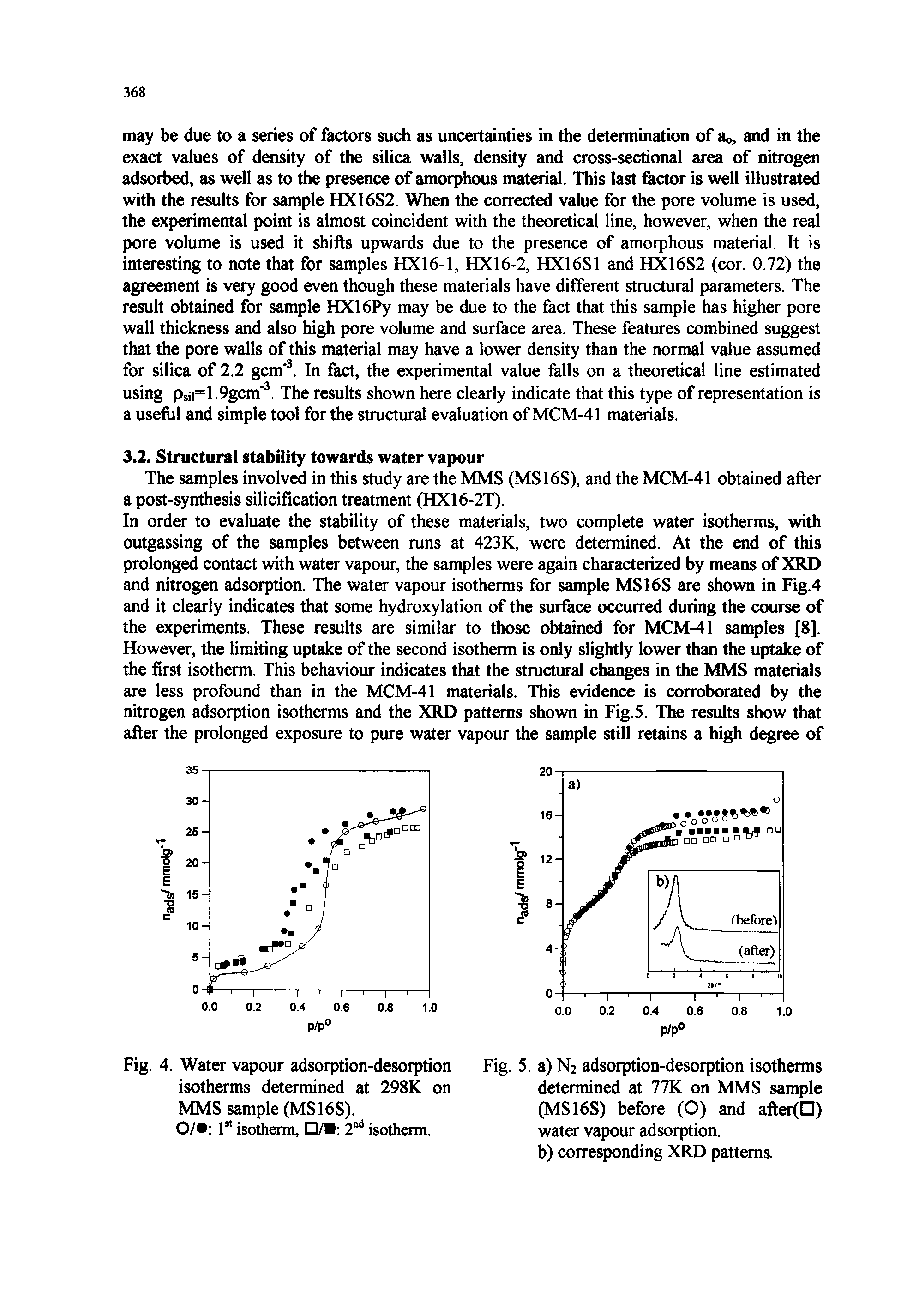Fig. 4. Water vapour adsorption-desorption Fig. 5. a) N2 adsorption-desorption isotherms...