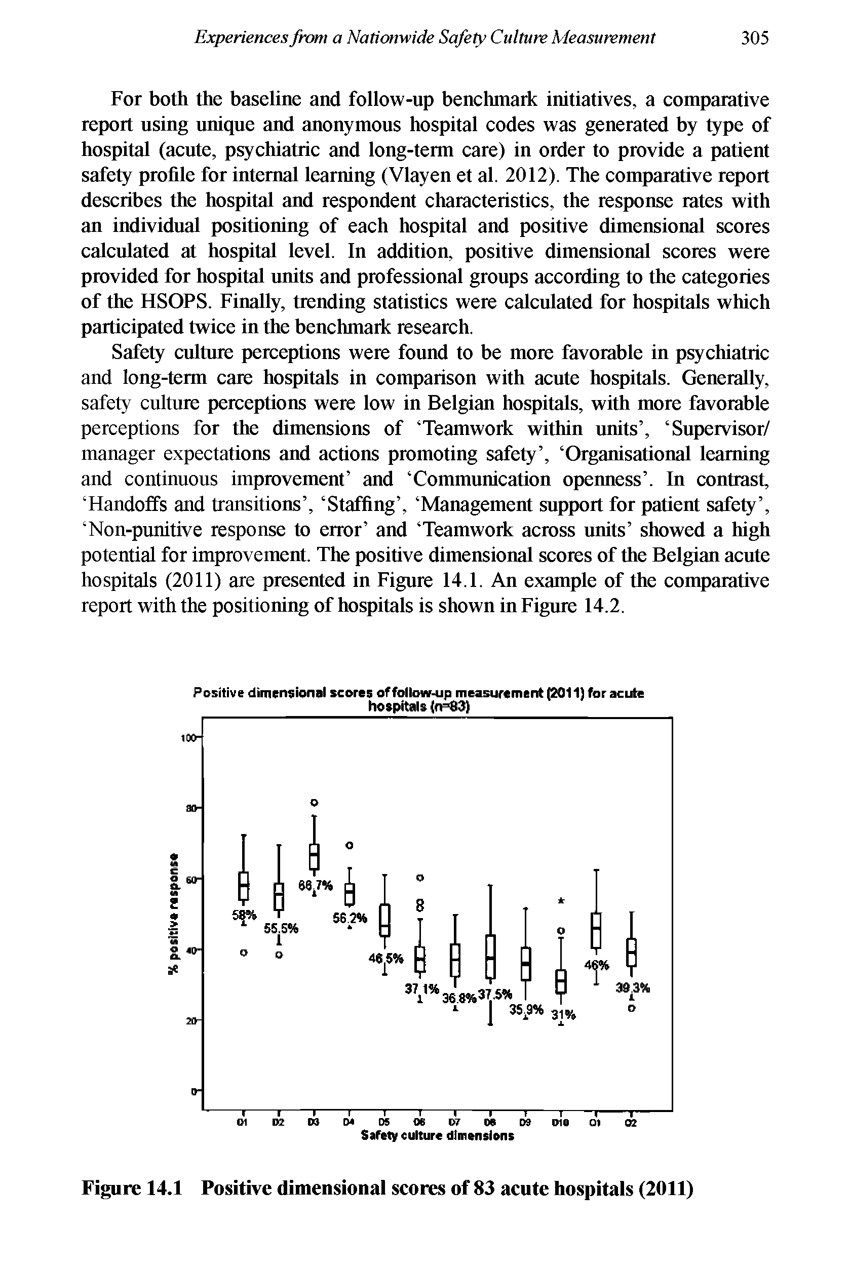Figure 14.1 Positive dimensional scores of 83 acute hospitals (2011)...