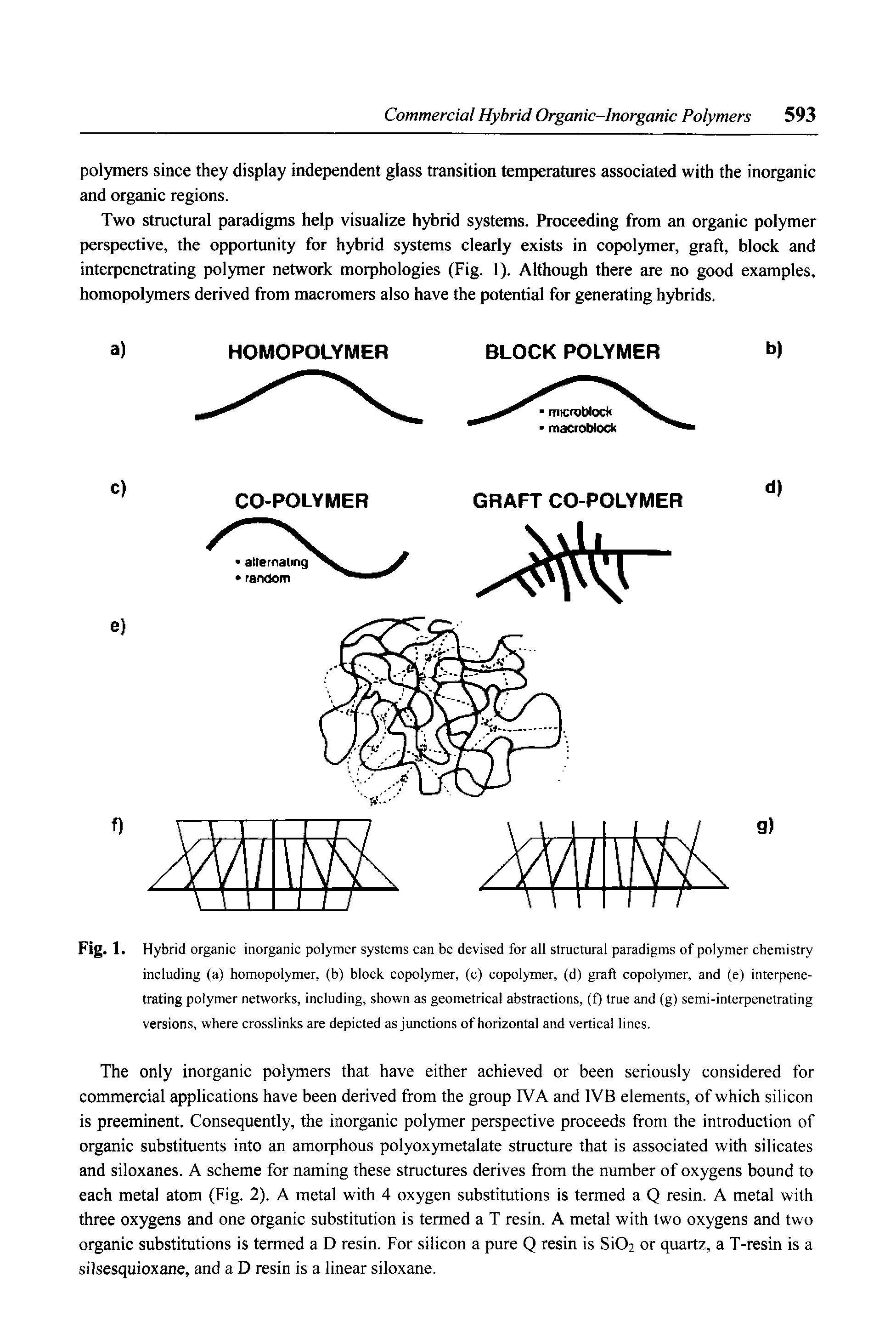 Fig. 1. Hybrid organic-inorganic polymer systems can be devised for all structural paradigms of polymer chemistry including (a) homopolymer, (b) block copolymer, (c) copolymer, (d) graft copolymer, and (e) interpenetrating polymer networks, including, shown as geometrical abstractions, (f) true and (g) semi-interpenetrating versions, where crosslinks are depicted as junctions of horizontal and vertical lines.