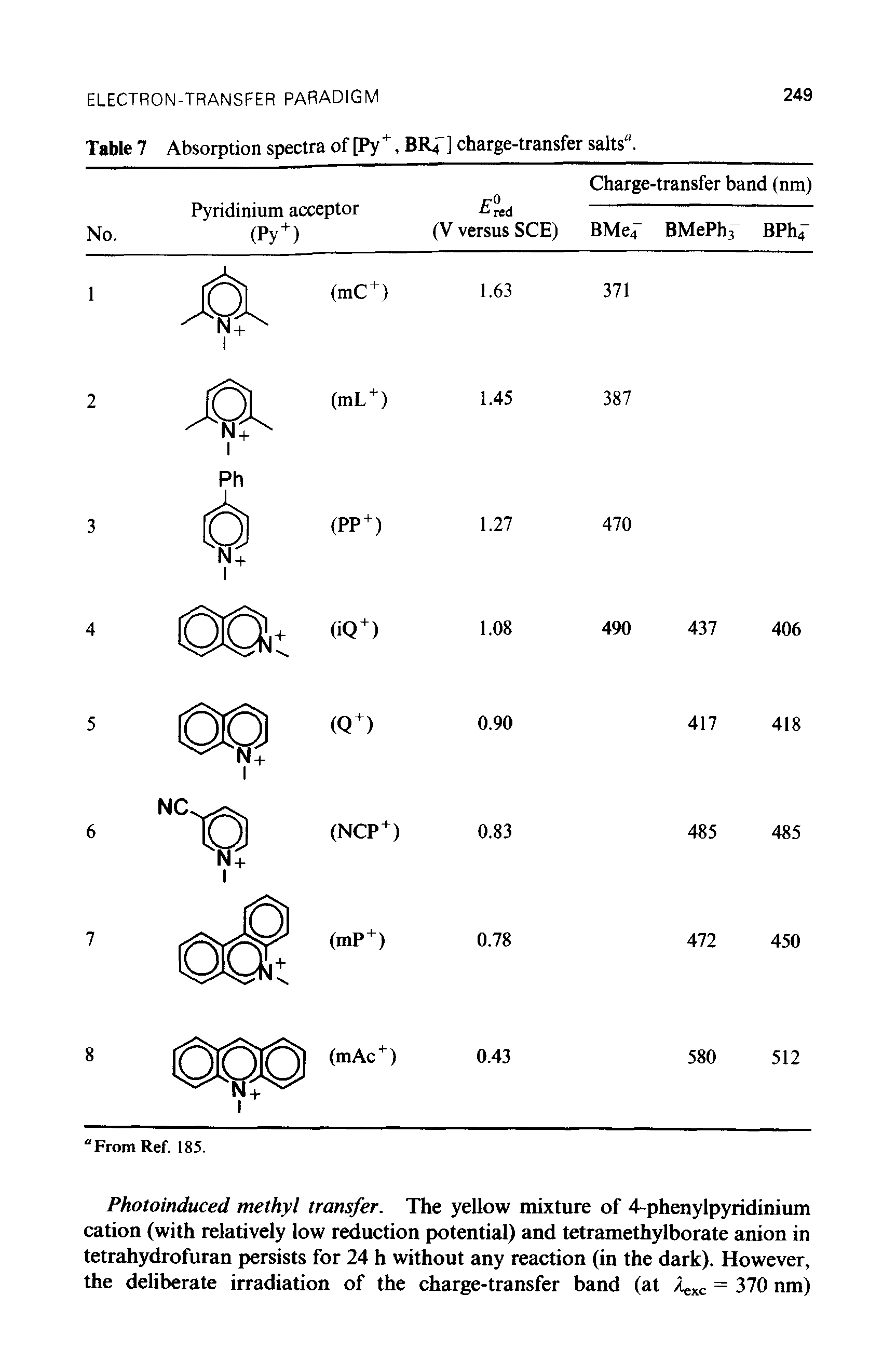 Table 7 Absorption spectra of [Py+, BR4 ] charge-transfer salts".
