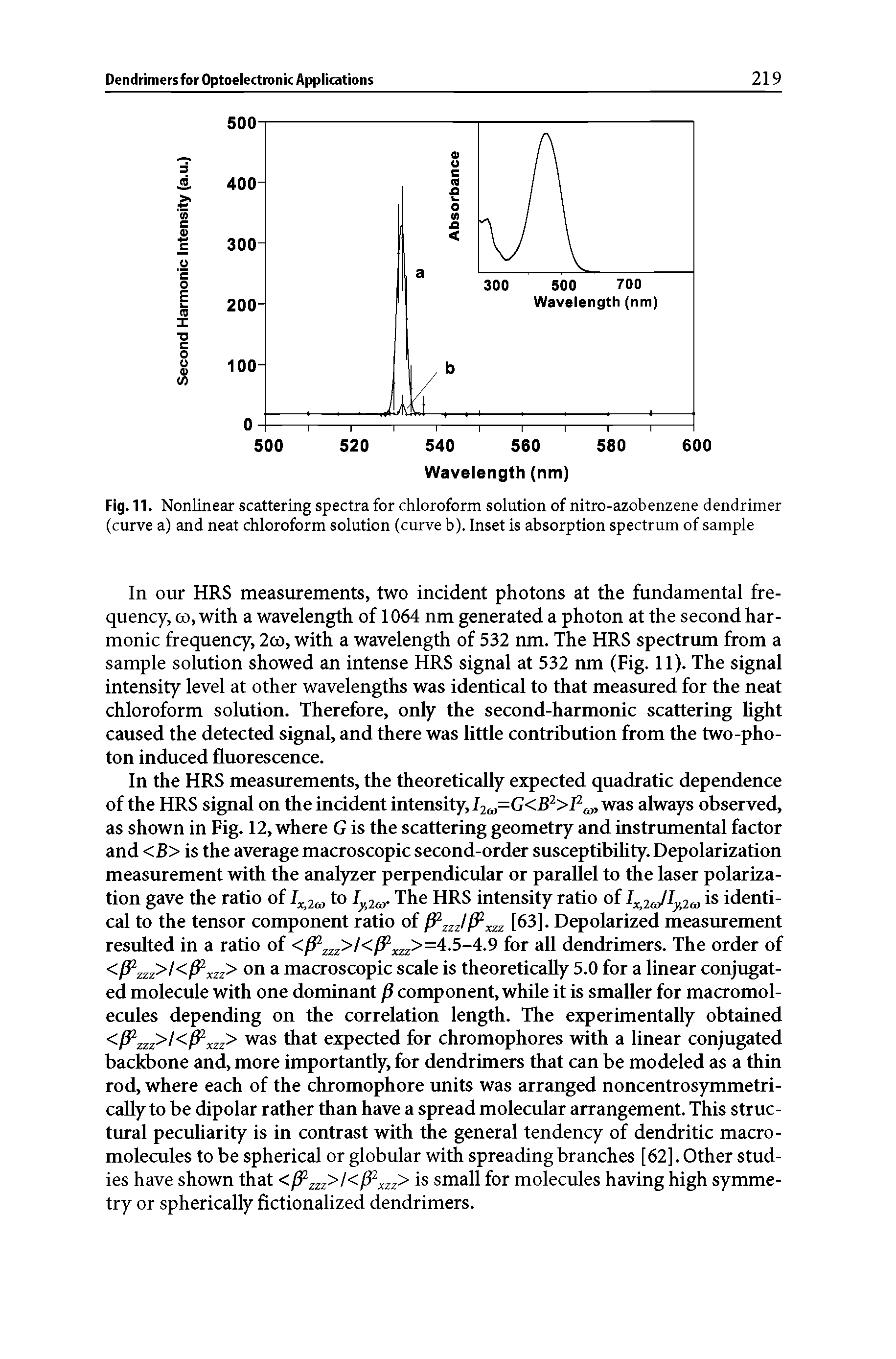 Fig. 11. Nonlinear scattering spectra for chloroform solution of nitro-azobenzene dendrimer (curve a) and neat chloroform solution (curve b). Inset is absorption spectrum of sample...