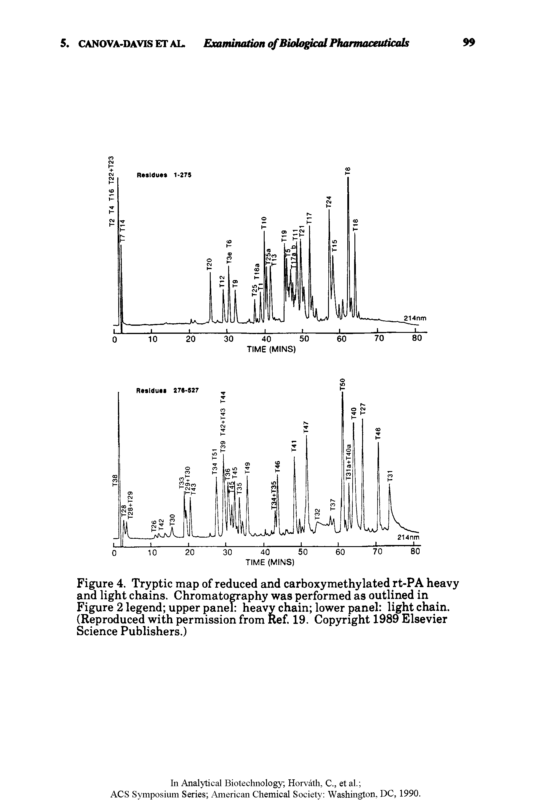 Figure 4. Tryptic map of reduced and carboxymethylated rt-PA heavy and light chains. Chromatography was performed as outlined in Figure 2 legend upper panel heavy chain lower panel light chain. (Reproduced with permission from Ref. 19. Copyright 1989 Elsevier Science Publishers.)...