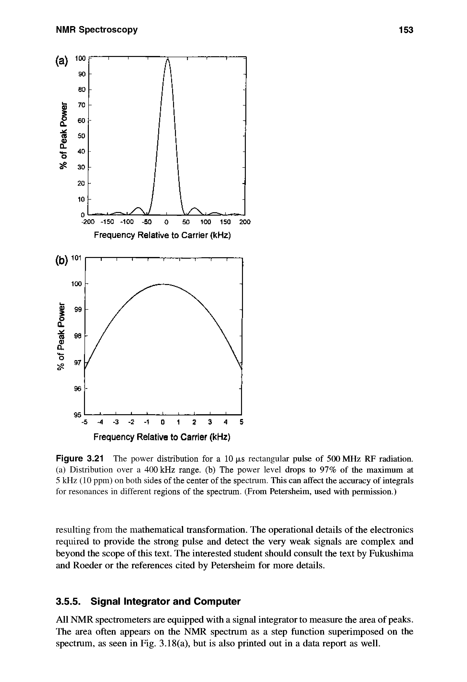 Figure 3.21 The power distribution for a 10 a,s rectangular pulse of 500 MHz RF radiation, (a) Distribution over a 400 kHz range, (b) The power level drops to 97% of the maximum at 5 kHz (10 ppm) on both sides of the center of the spectrum. This can affect the accuracy of integrals for resonances in different regions of the spectrum. (From Petersheim, used with permission.)...