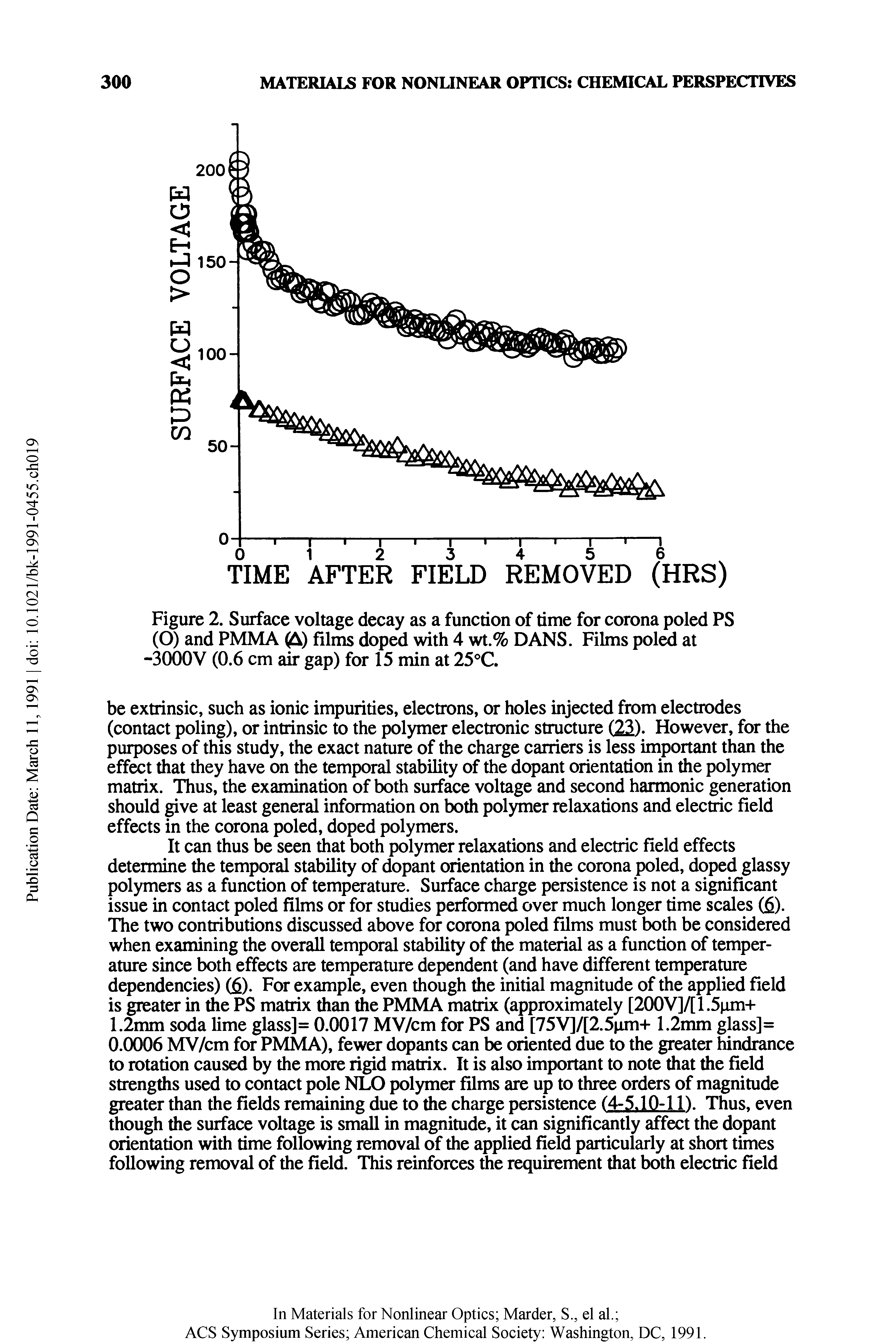 Figure 2. Surface voltage decay as a function of time for corona poled PS (O) and PMMA ( ) films doped with 4 wt.% DANS. Films poled at -3000V (0.6 cm air gap) for 15 min at 25°C.