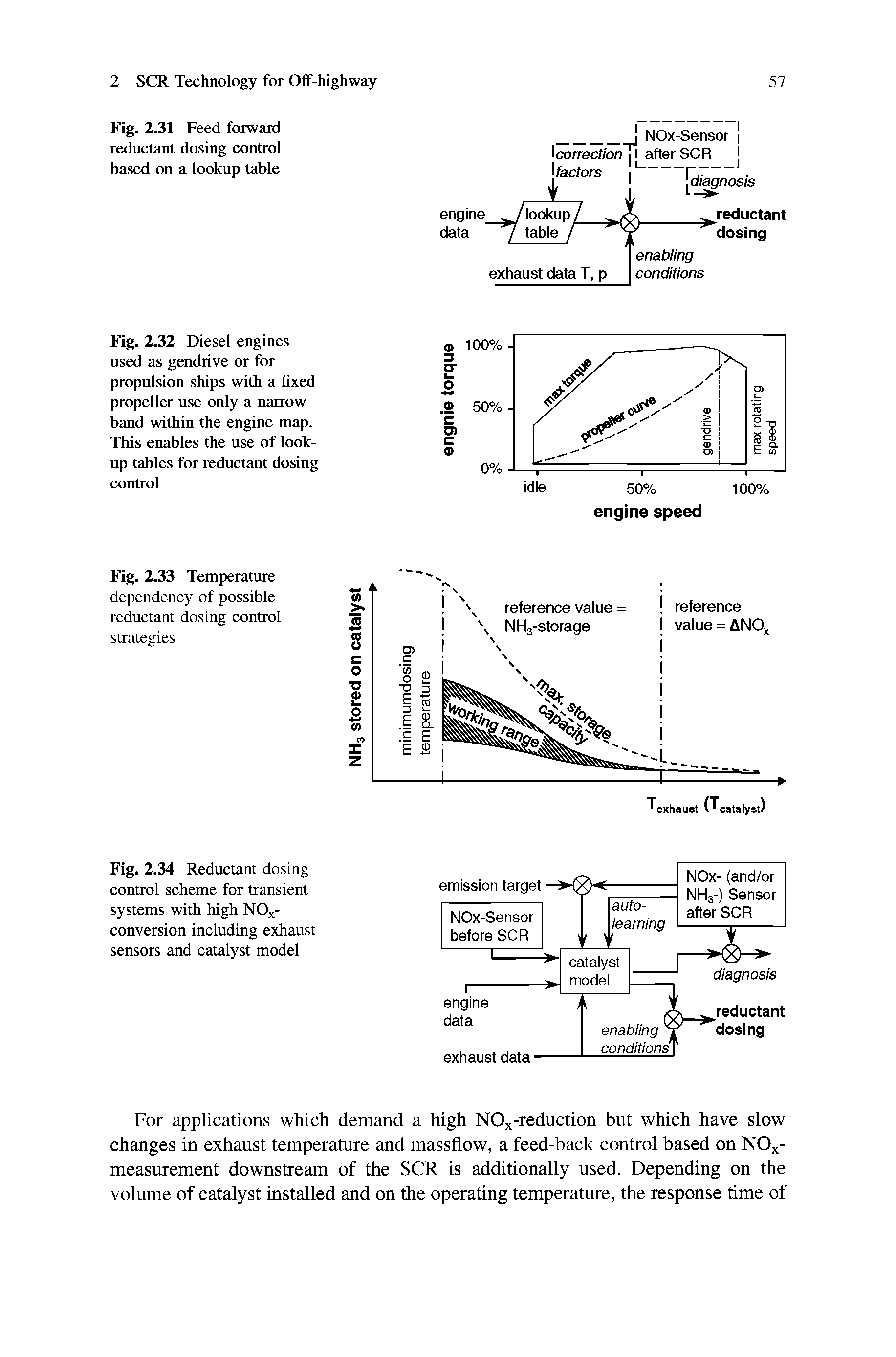 Fig. 2.32 Diesel engines used as gendrive or for propulsion ships with a fixed propeller use only a narrow band within the engine map. This enables the use of lookup tables for reductant dosing control...