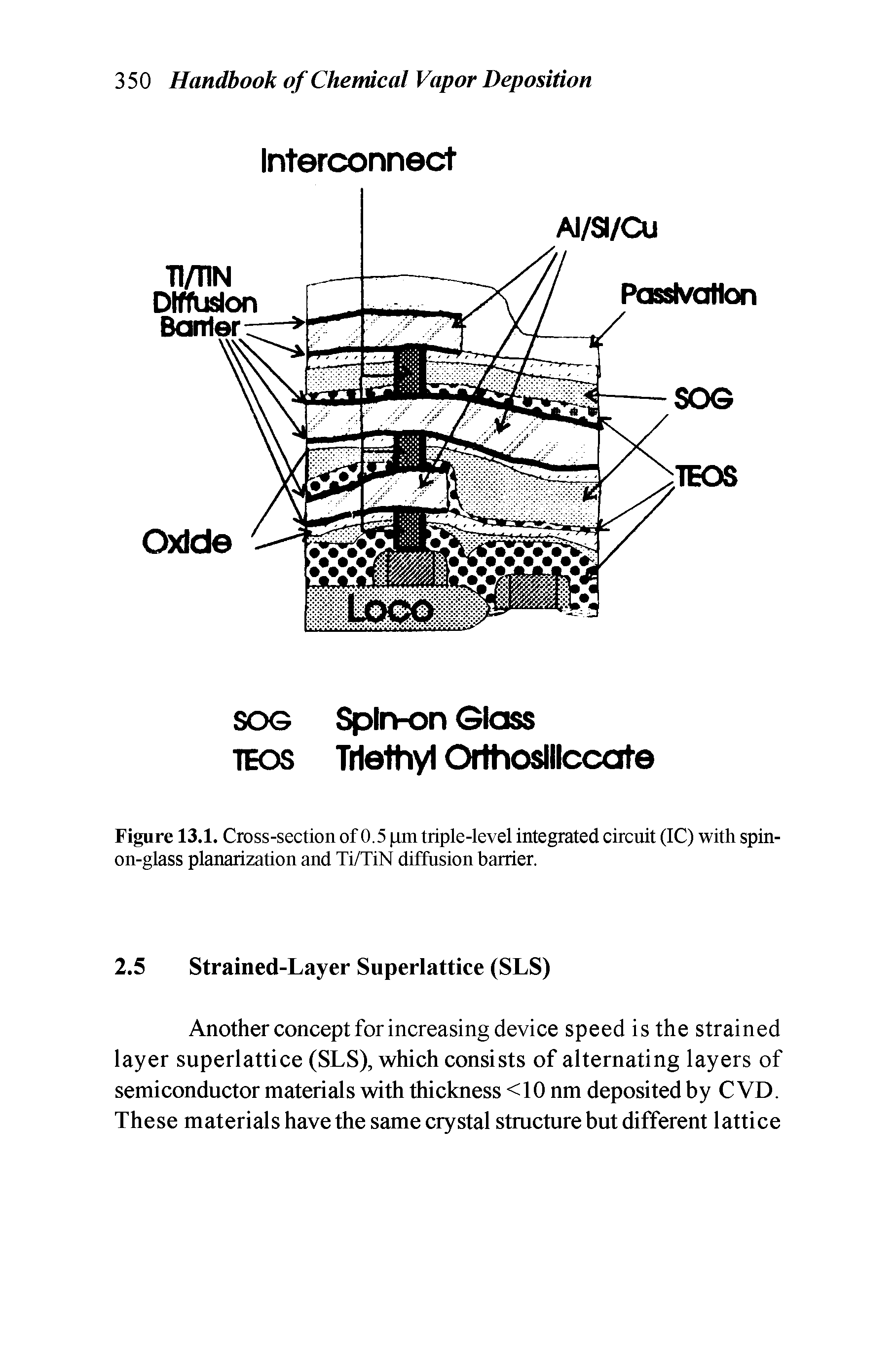 Figure 13.1. Cross-section of 0.5 triple-level integrated circuit (IC) with spin-on-glass planarization and Ti/TiN diffusion barrier.