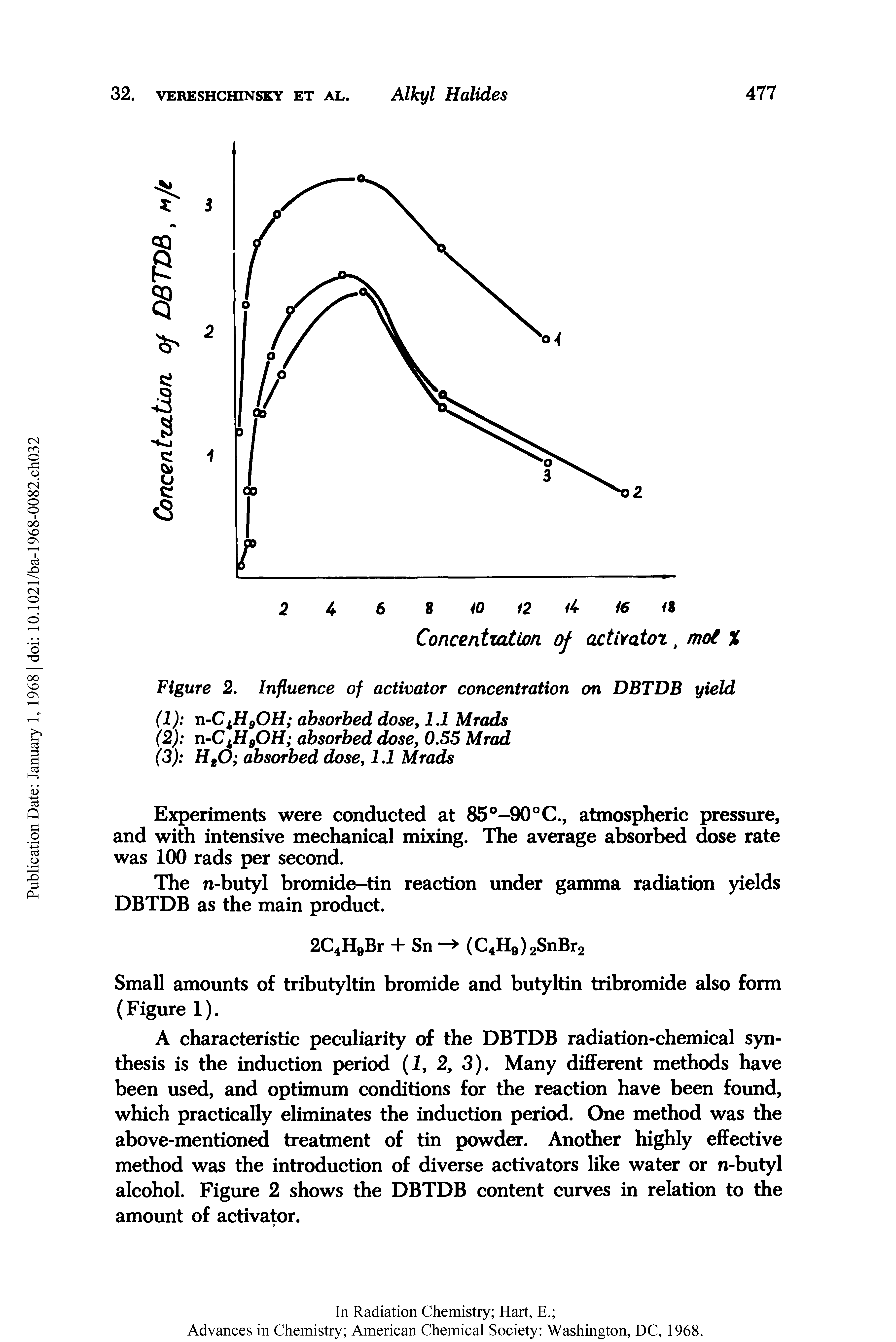 Figure 2. Influence of activator concentration on DBTDB yield...