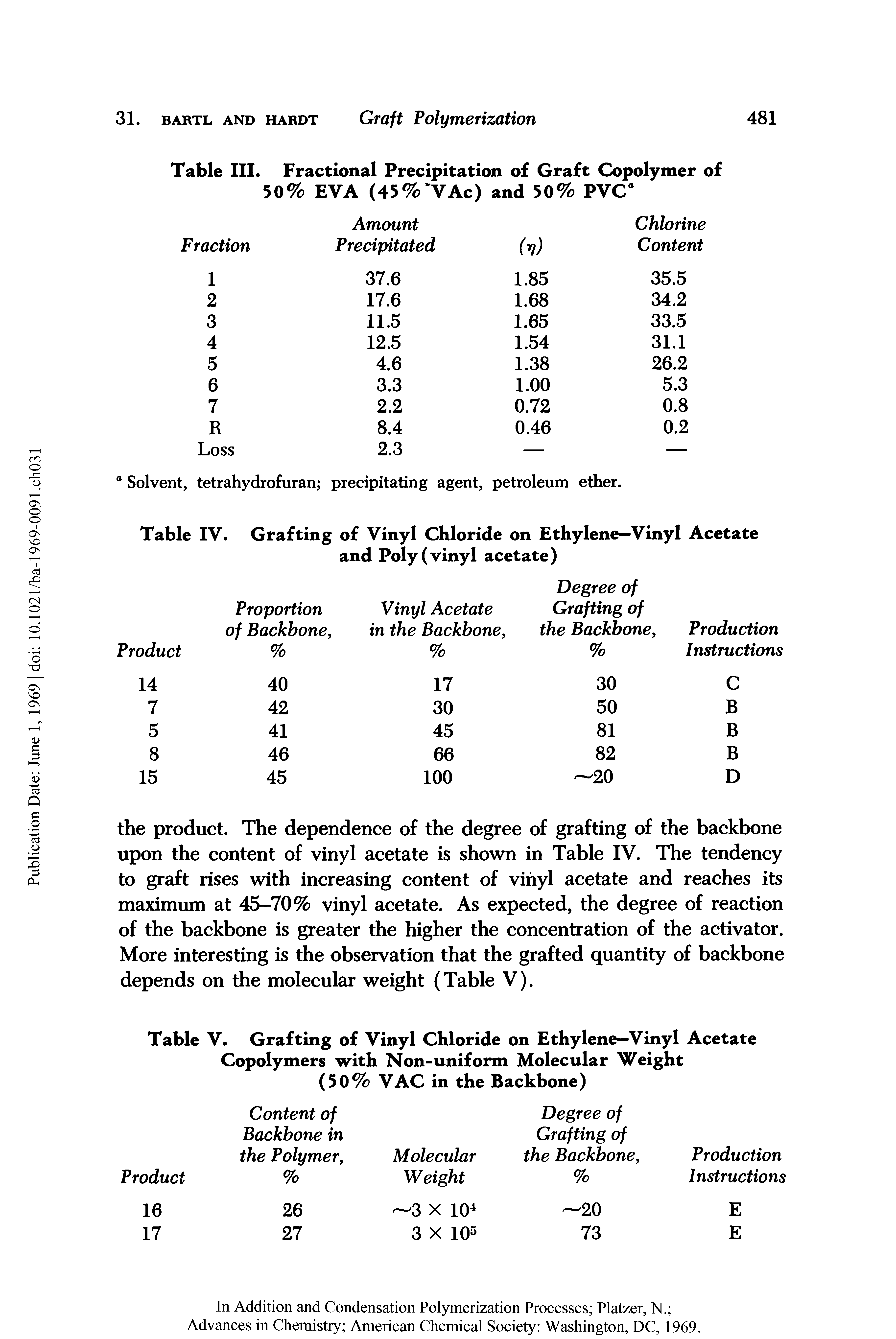 Table V. Grafting of Vinyl Chloride on Ethylene—Vinyl Acetate Copolymers with Non-uniform Molecular Weight (50% VAC in the Backbone)...