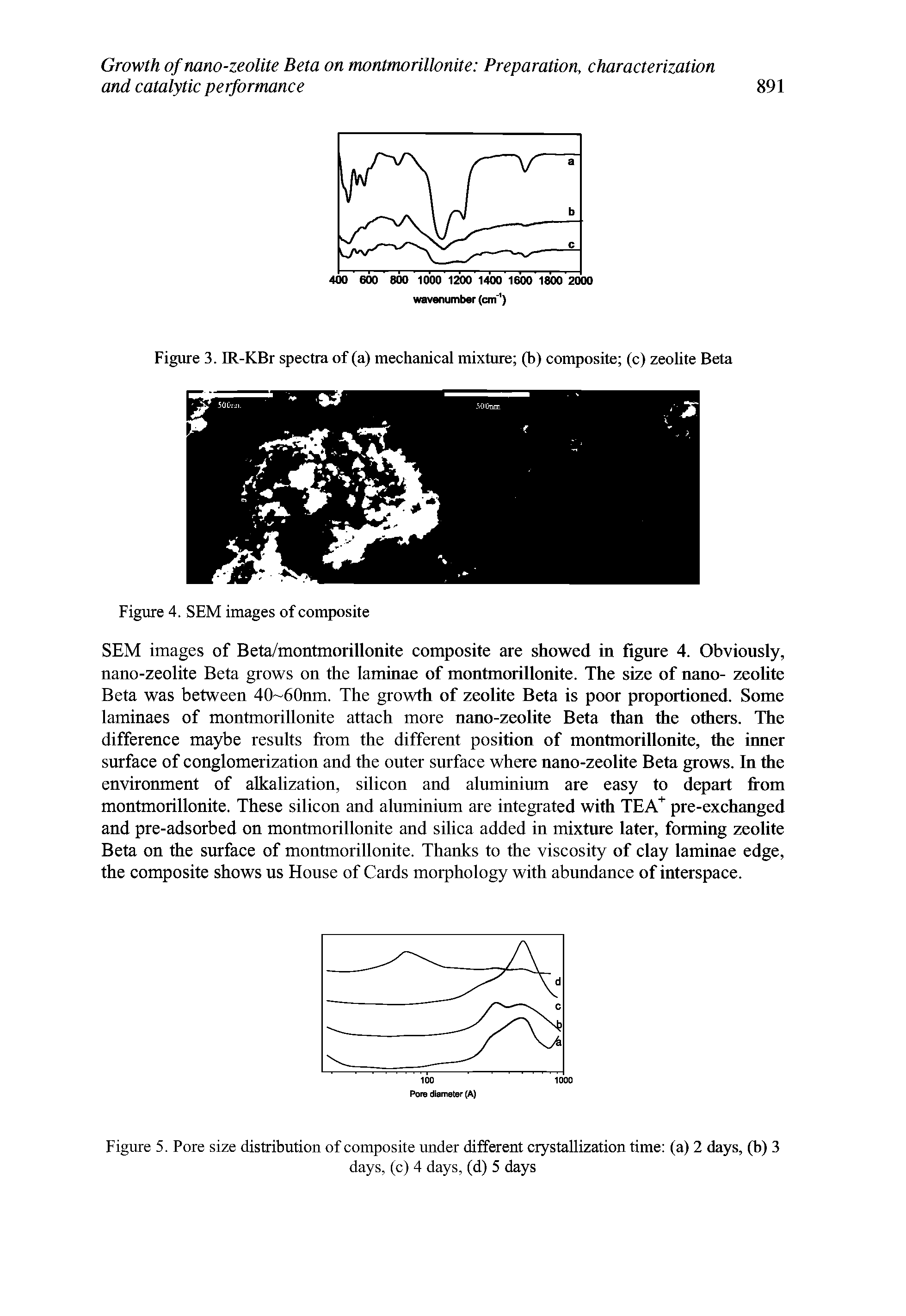 Figure 5. Pore size distribution of composite under different crystallization time (a) 2 days, (b) 3...