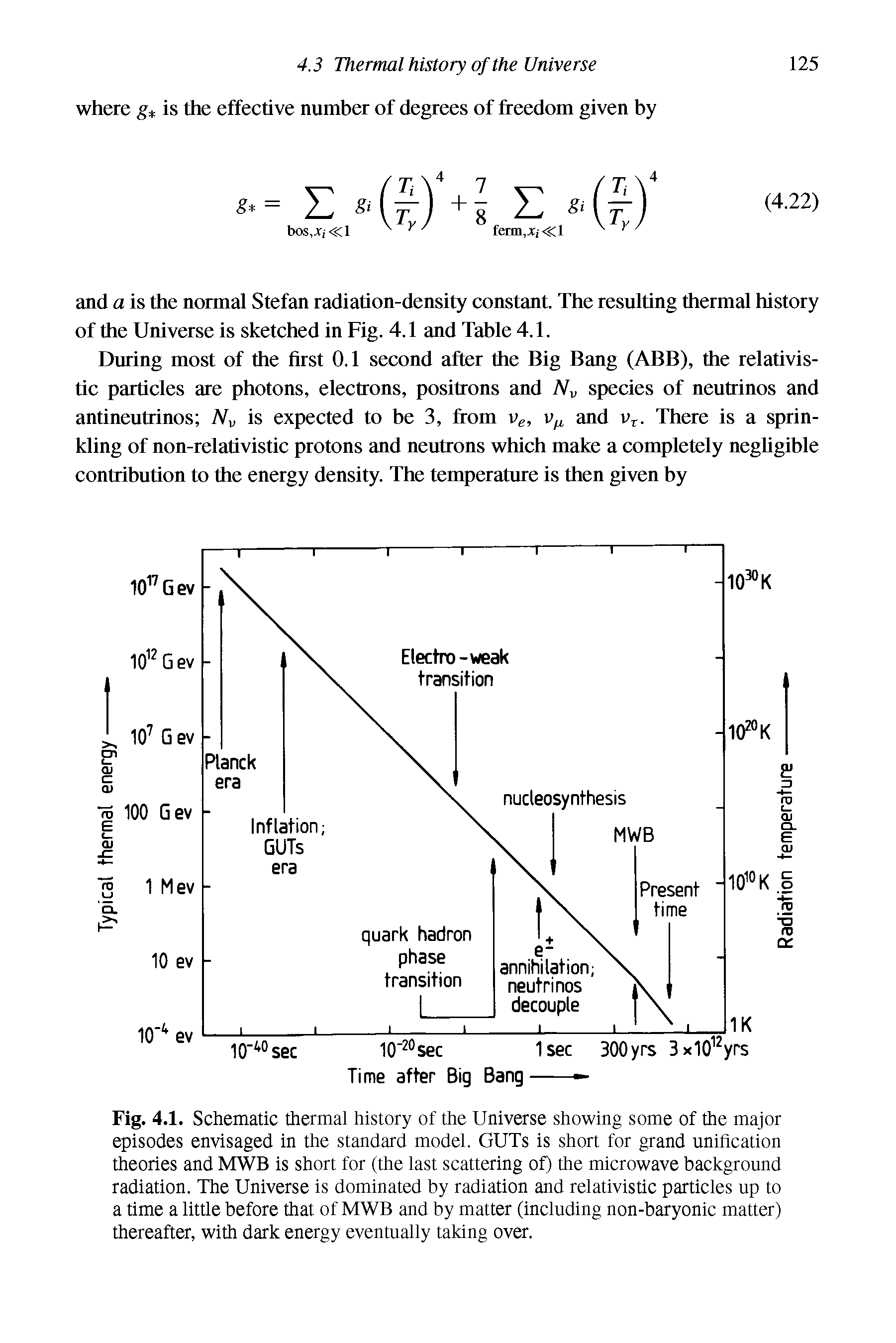 Fig. 4.1. Schematic thermal history of the Universe showing some of the major episodes envisaged in the standard model. GUTs is short for grand unification theories and MWB is short for (the last scattering of) the microwave background radiation. The Universe is dominated by radiation and relativistic particles up to a time a little before that of MWB and by matter (including non-baryonic matter) thereafter, with dark energy eventually taking over.