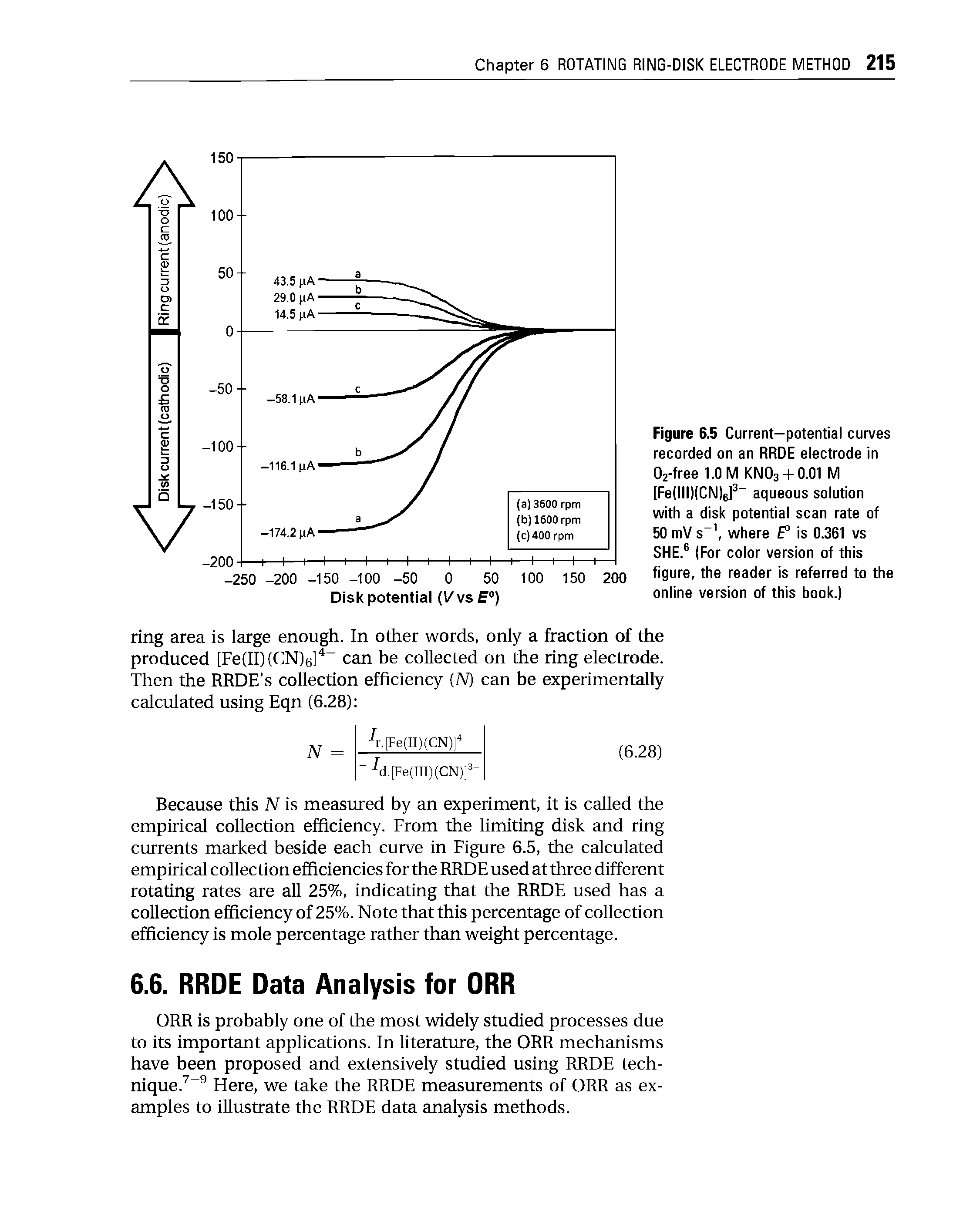 Figure 6.5 Current—potential curves recorded on an RRDE electrode in 02-free 1.0 M KNO3-1-0.01 M [Fe(lll)(CN)6] aqueous solution with a disk potential scan rate of 50 mV s where f is 0.361 vs SHE. (For color version of this figure, the reader is referred to the online version of this book.)...