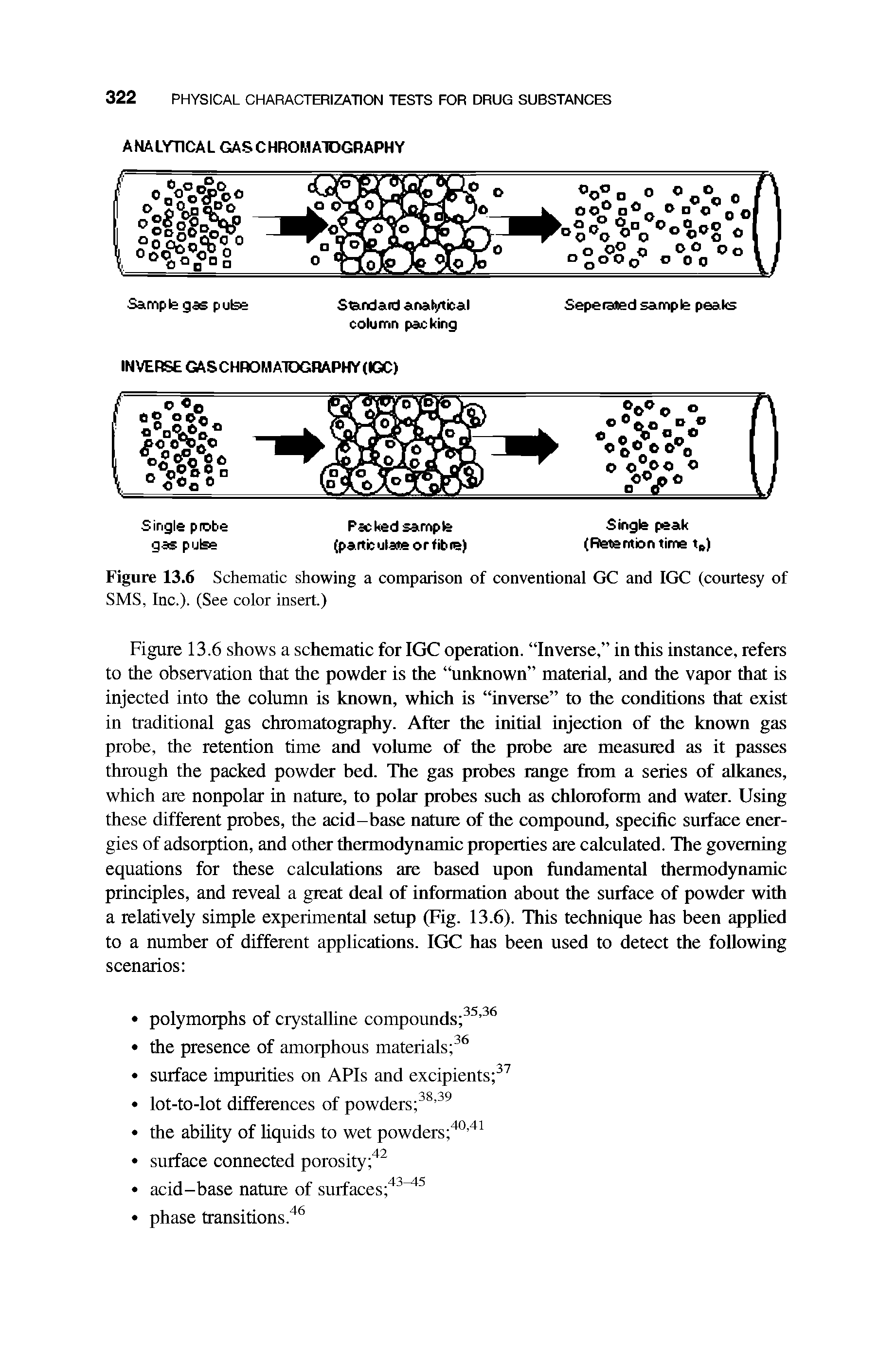 Figure 13.6 shows a schematic for IGC operation. Inverse, in this instance, refers to the observation that the powder is the unknown material, and the vapor that is injected into the column is known, which is inverse to the conditions that exist in traditional gas chromatography. After the initial injection of the known gas probe, the retention time and volume of the probe are measured as it passes through the packed powder bed. The gas probes range from a series of alkanes, which are nonpolar in nature, to polar probes such as chloroform and water. Using these different probes, the acid-base nature of the compound, specific surface energies of adsorption, and other thermodynamic properties are calculated. The governing equations for these calculations are based upon fundamental thermodynamic principles, and reveal a great deal of information about the surface of powder with a relatively simple experimental setup (Fig. 13.6). This technique has been applied to a number of different applications. IGC has been used to detect the following scenarios ...