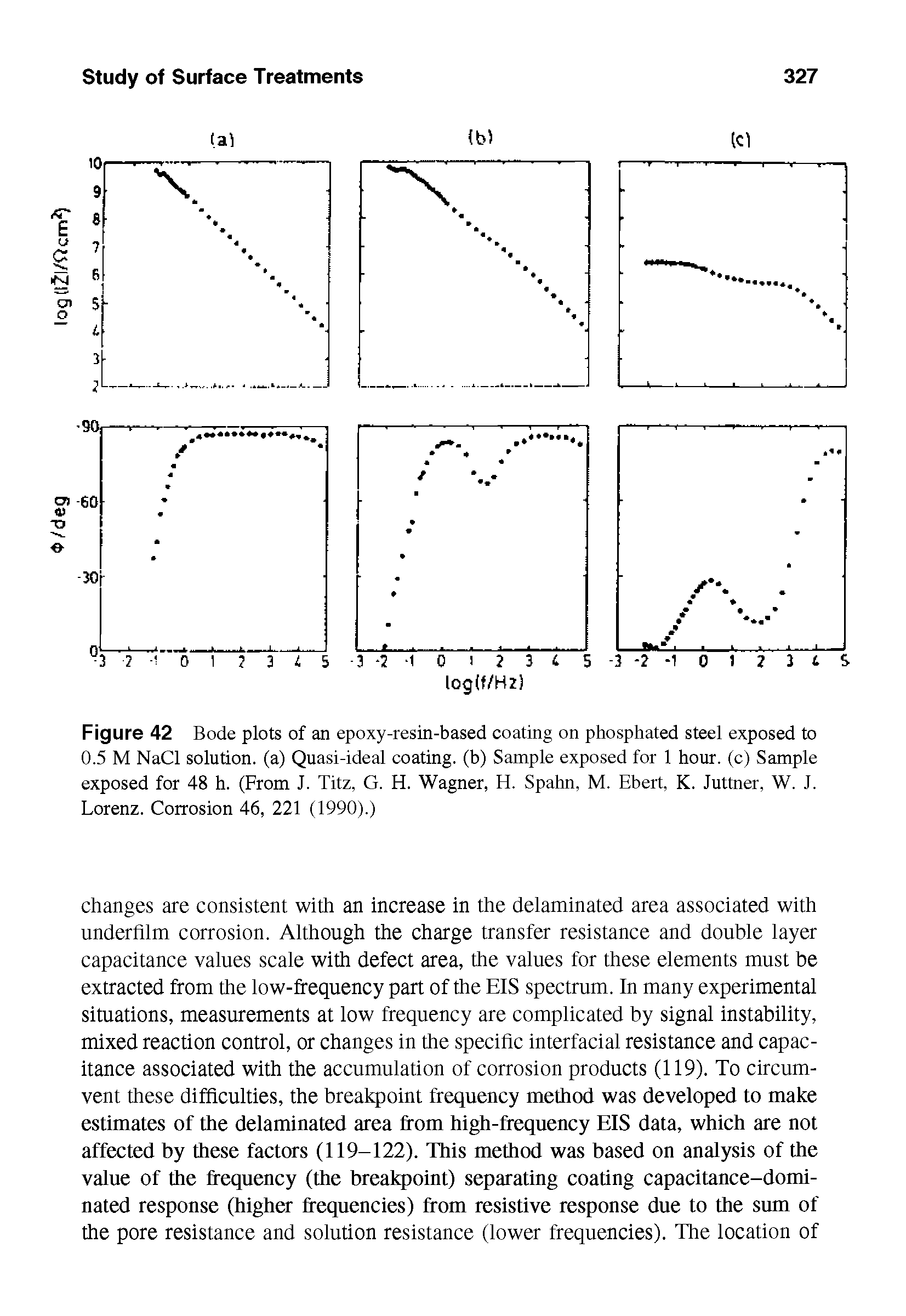Figure 42 Bode plots of an epoxy-resin-based coating on phosphated steel exposed to 0.5 M NaCl solution, (a) Quasi-ideal coating, (b) Sample exposed for 1 hour, (c) Sample exposed for 48 h. (From J. Titz, G. H. Wagner, H. Spahn, M. Ebert, K. Juttner, W. J. Lorenz. Corrosion 46, 221 (1990).)...
