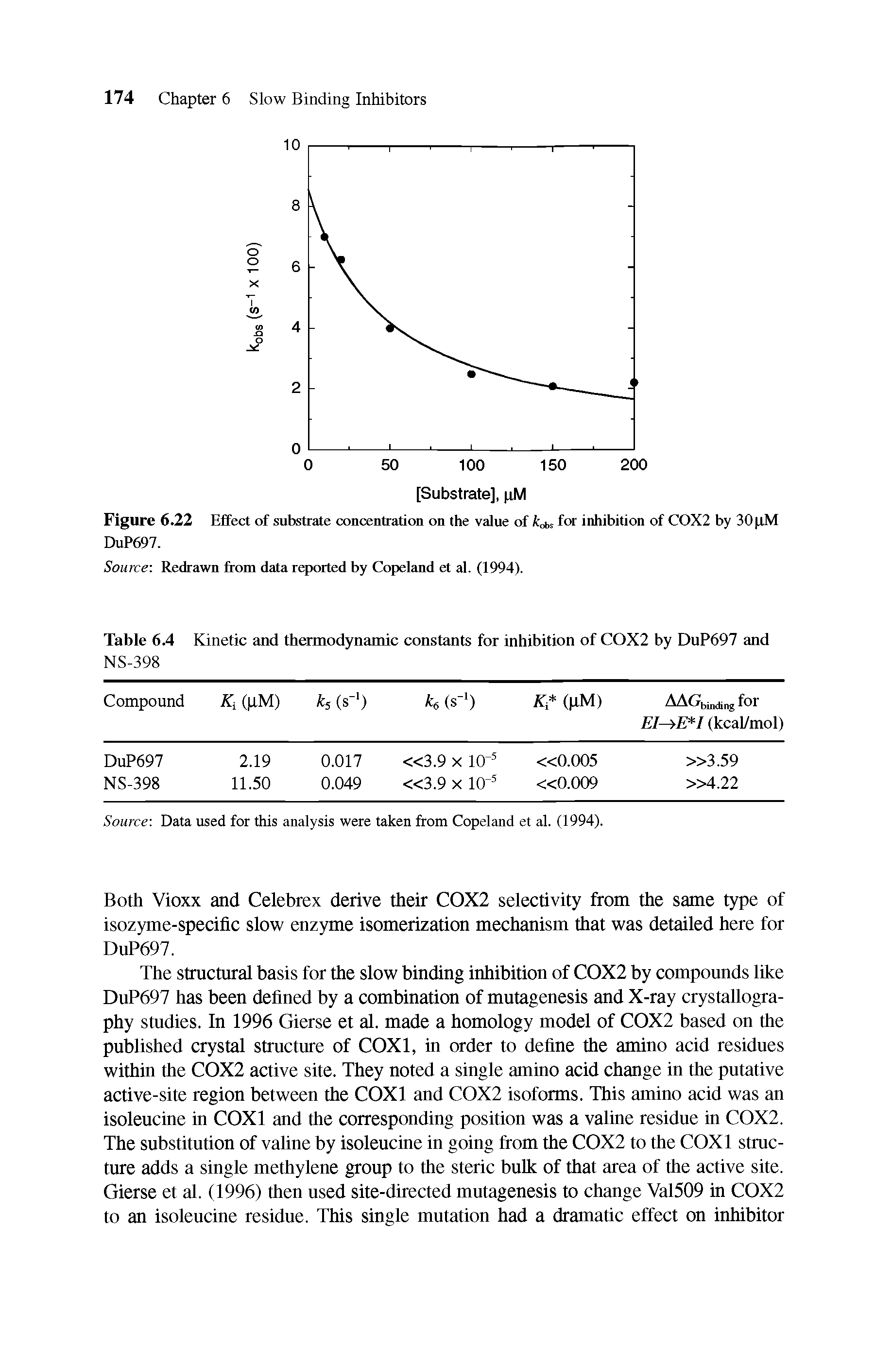 Table 6.4 Kinetic and thermodynamic constants for inhibition of COX2 by DuP697 and...