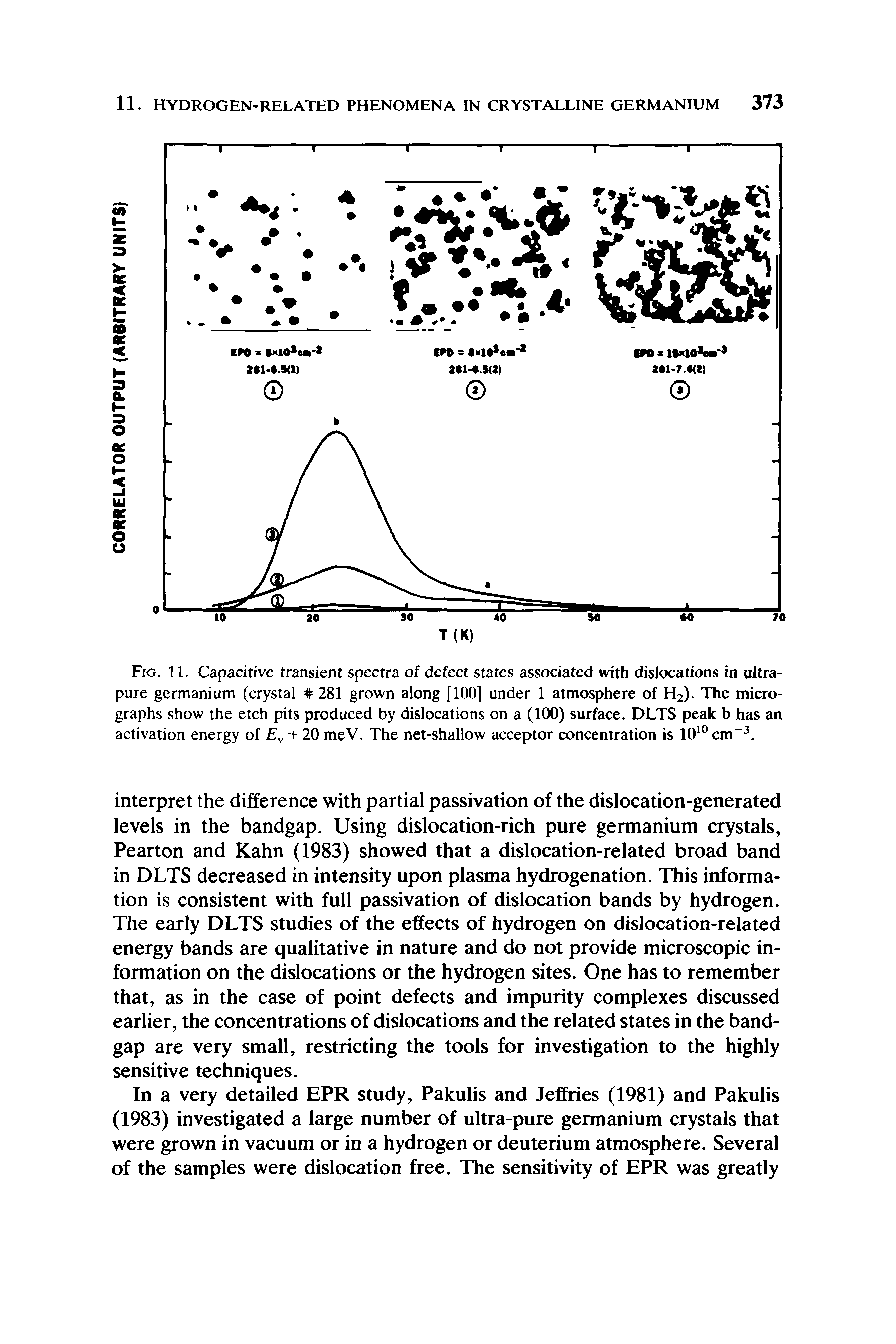 Fig. 11. Capacitive transient spectra of defect states associated with dislocations in ultra-pure germanium (crystal 281 grown along [100] under 1 atmosphere of H2) The micrographs show the etch pits produced by dislocations on a (100) surface. DLTS peak b has an activation energy of Ev + 20 meV. The net-shallow acceptor concentration is 1010 cm-3.