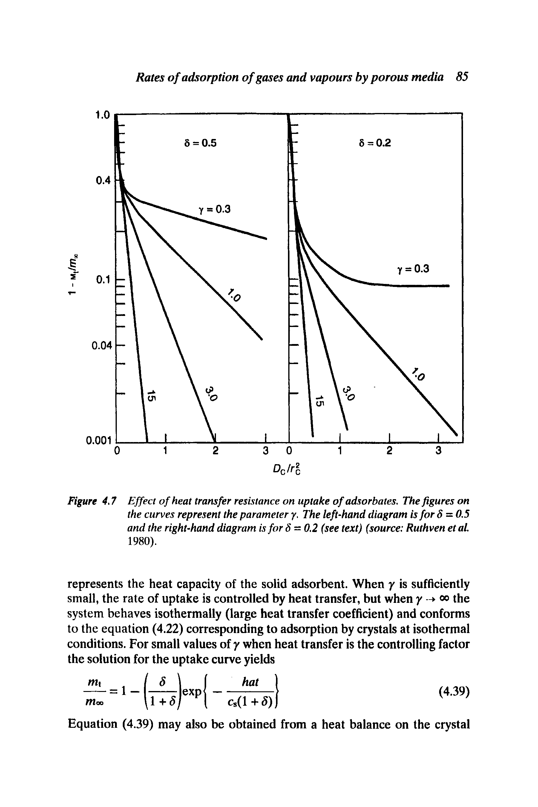 Figure 4,7 Effect of heat transfer resistance on uptake of adsorbates. The figures on the curves represent the parameter y. The left-hand diagram is for 6 = 0.5 and the right-hand diagram is for S = 0.2 (see text) (source Ruthven etal. 1980).