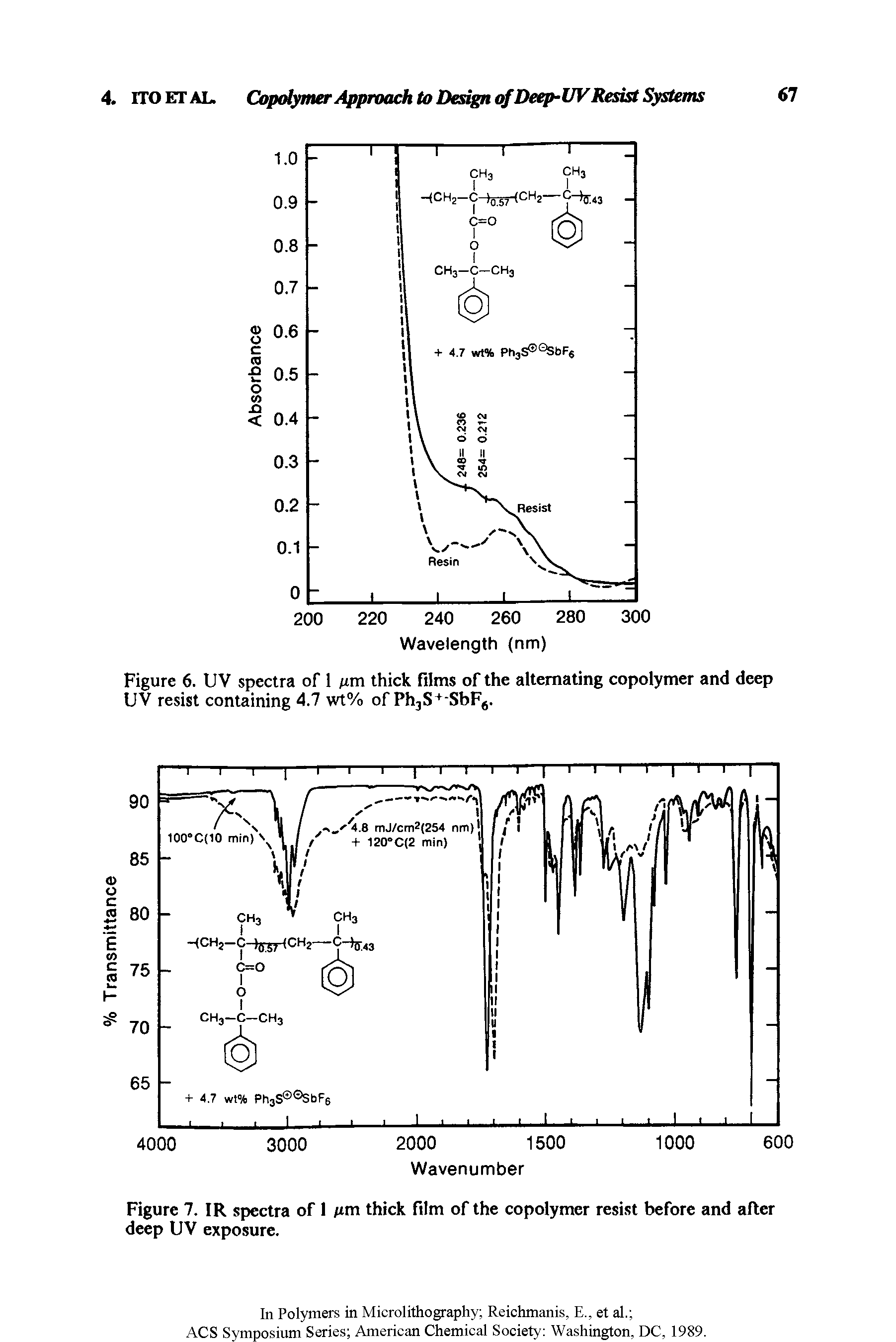 Figure 6. UV spectra of 1 nm thick films of the alternating copolymer and deep UV resist containing 4.7 wt% of Ph3S+-SbF. ...