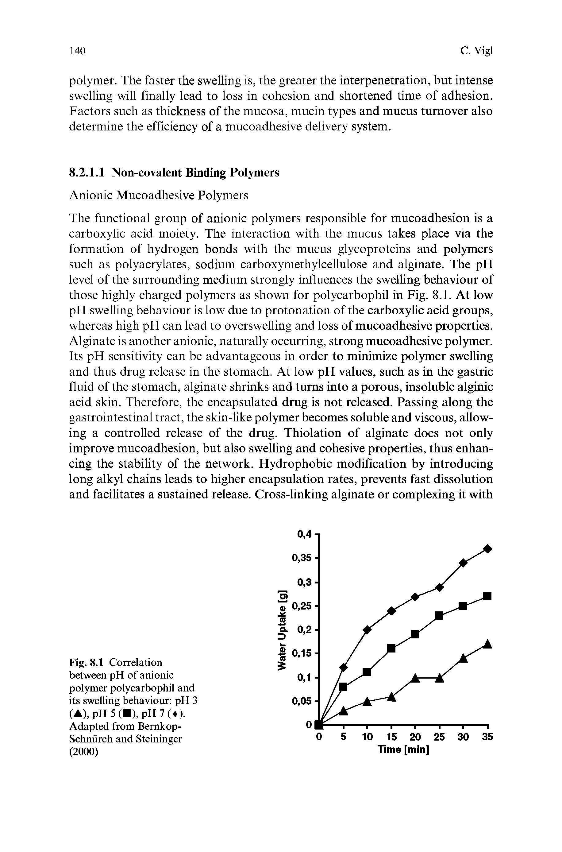 Fig. 8.1 Correlation between pH of anionic polymer polycarbophil and its swelling behaviour pH 3 (A), pH 5(B), pH 7 ( ). Adapted from Bernkop-Schniirch and Steininger (2000)...