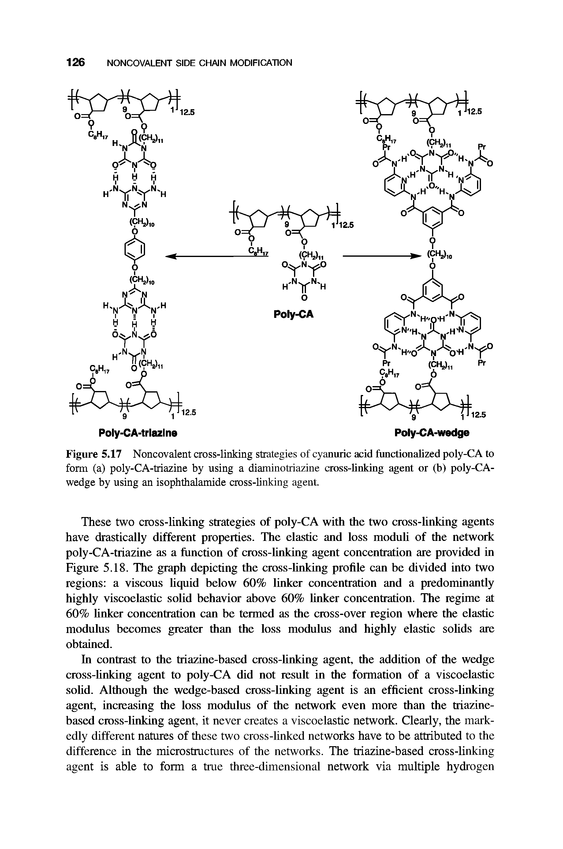 Figure 5.17 Noncovalent cross-linking strategies of cyanuric acid functionalized poly-CA to form (a) poly-CA-triazine by using a diaminotriazine cross-linking agent or (b) poly-CA-wedge by using an isophthalamide cross-linking agent.