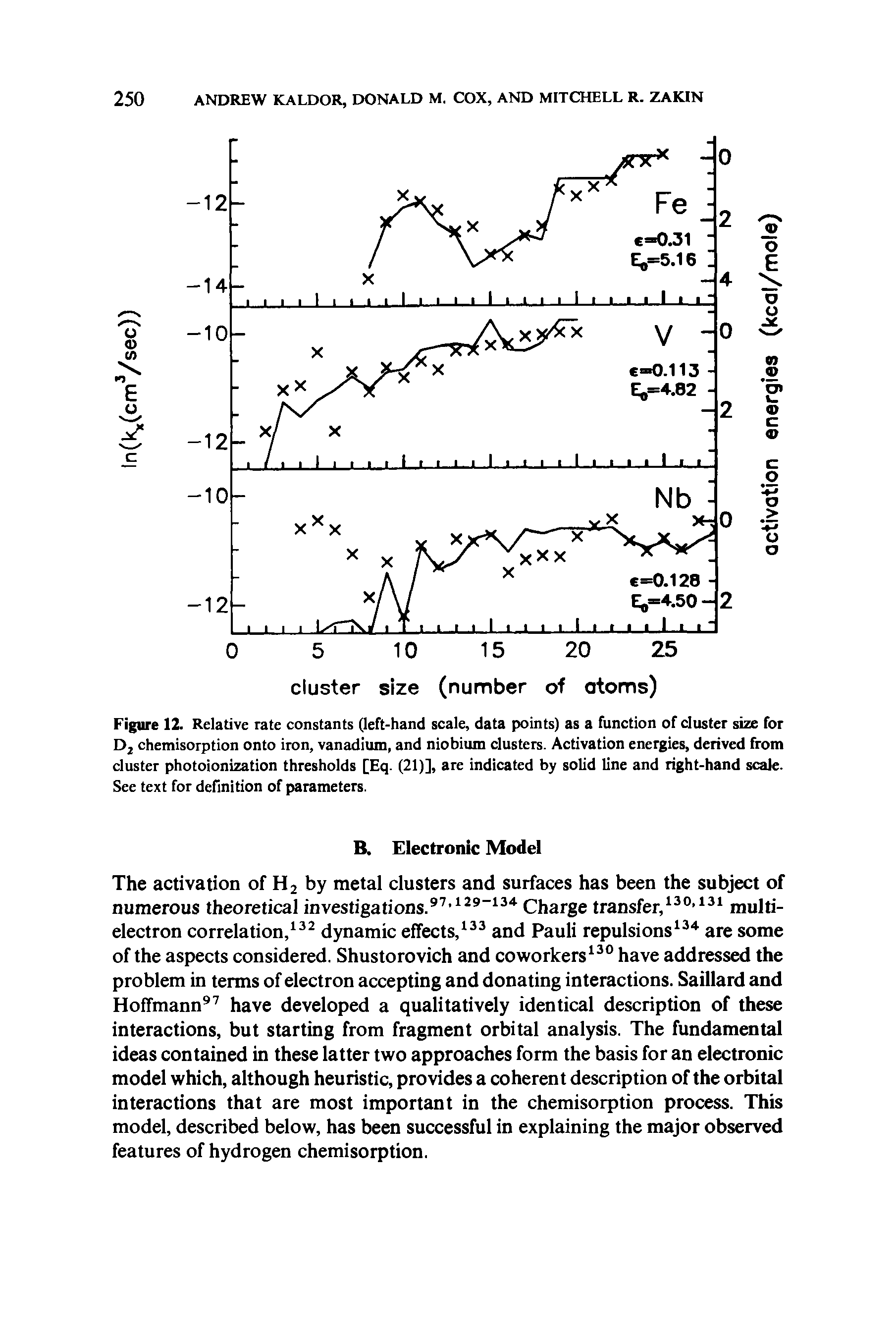Figure 12. Relative rate constants (left-hand scale, data points) as a function of cluster size for Dj chemisorption onto iron, vanadium, and niobium clusters. Activation energies, derived from cluster photoionization thresholds [Eq. (21)], are indicated by solid line and right-hand scale. See text for definition of parameters.