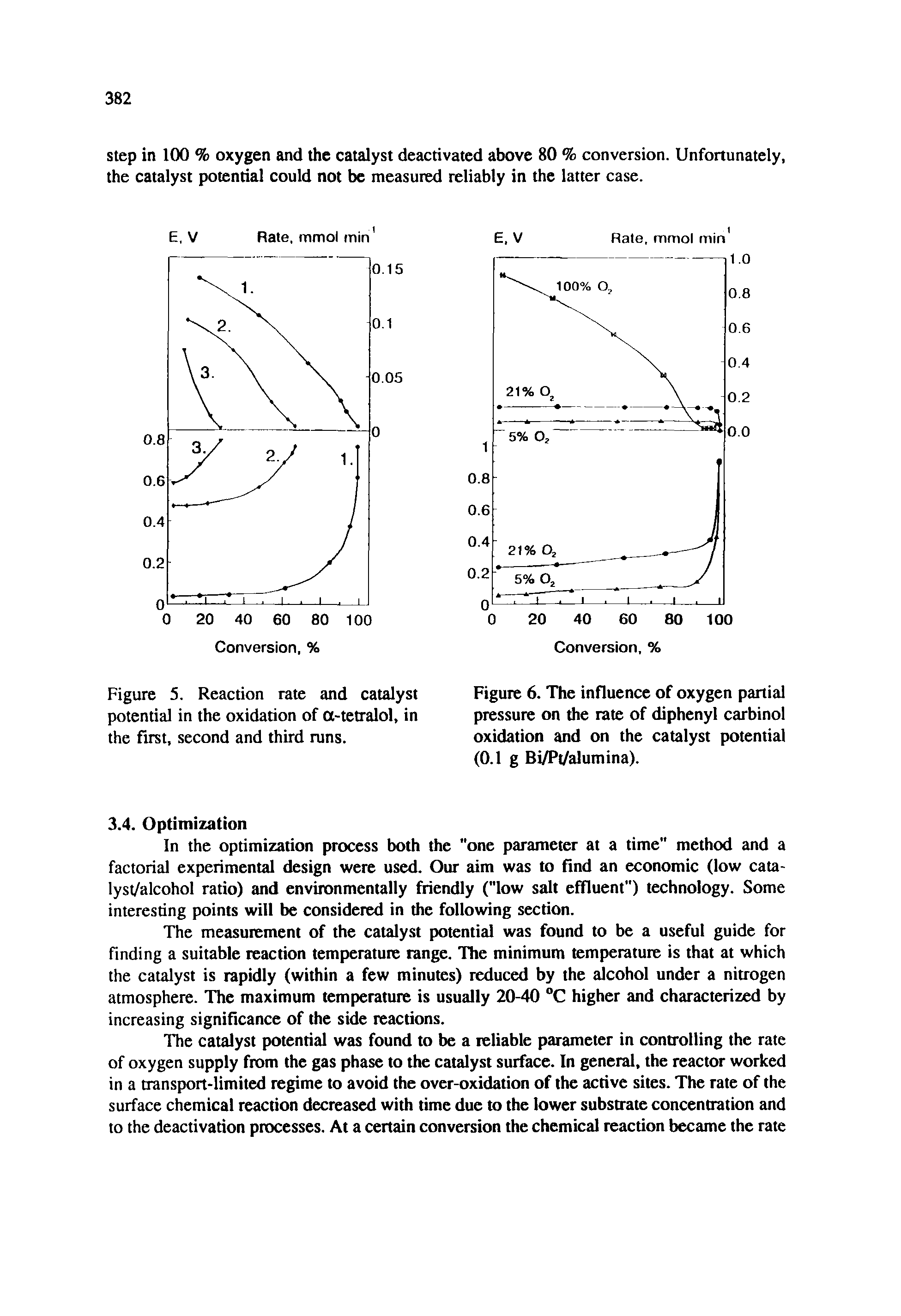 Figure 6. The influence of oxygen partial pressure on the rate of diphenyl carbinol oxidation and on the catalyst potential (0.1 g Bi/Pt/alumina).