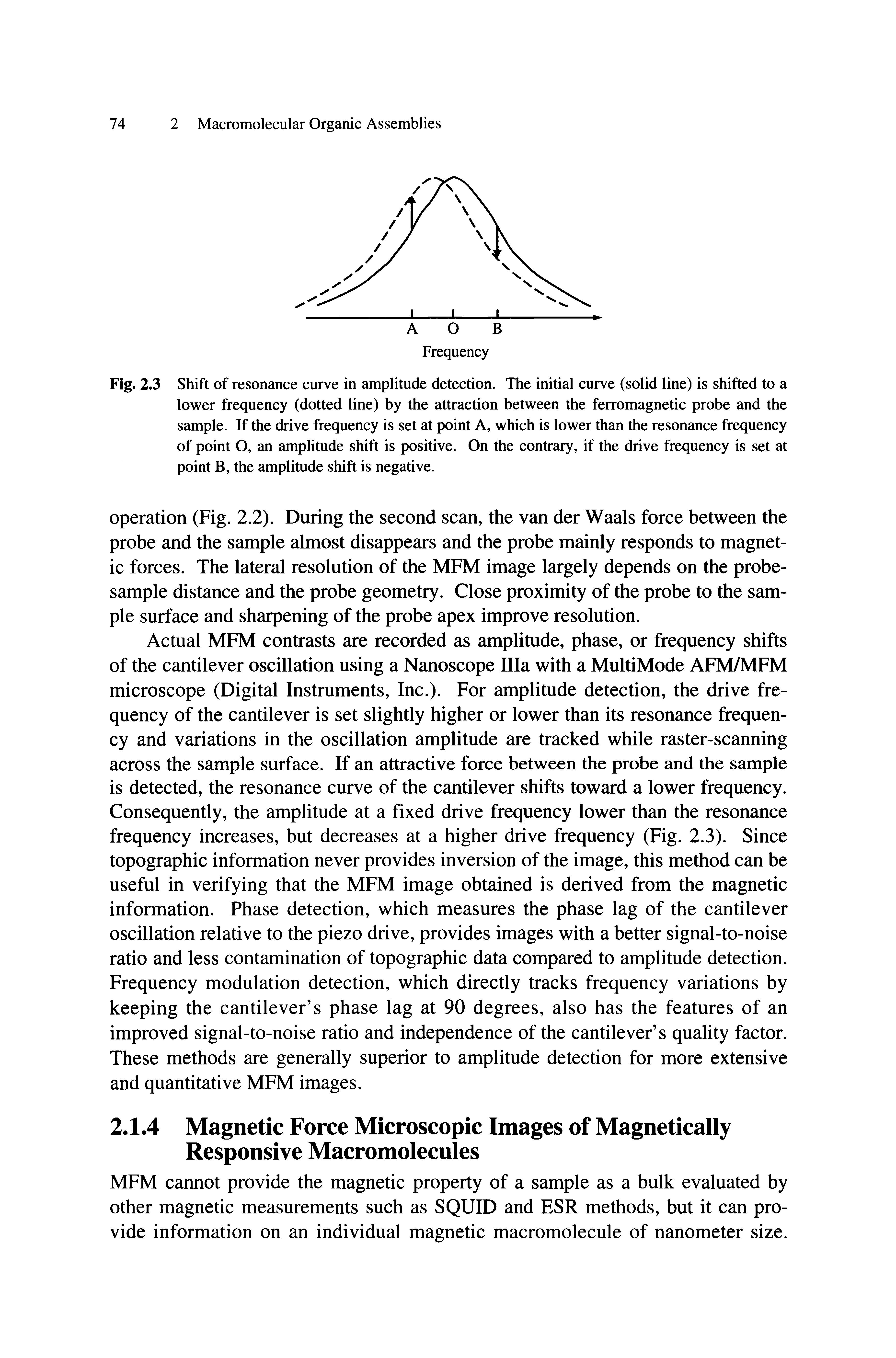 Fig. 2.3 Shift of resonance curve in amplitude detection. The initial curve (solid line) is shifted to a lower frequency (dotted line) by the attraction between the ferromagnetic probe and the sample. If the drive frequency is set at point A, which is lower than the resonance frequency of point O, an amplitude shift is positive. On the contrary, if the drive frequency is set at point B, the amplitude shift is negative.