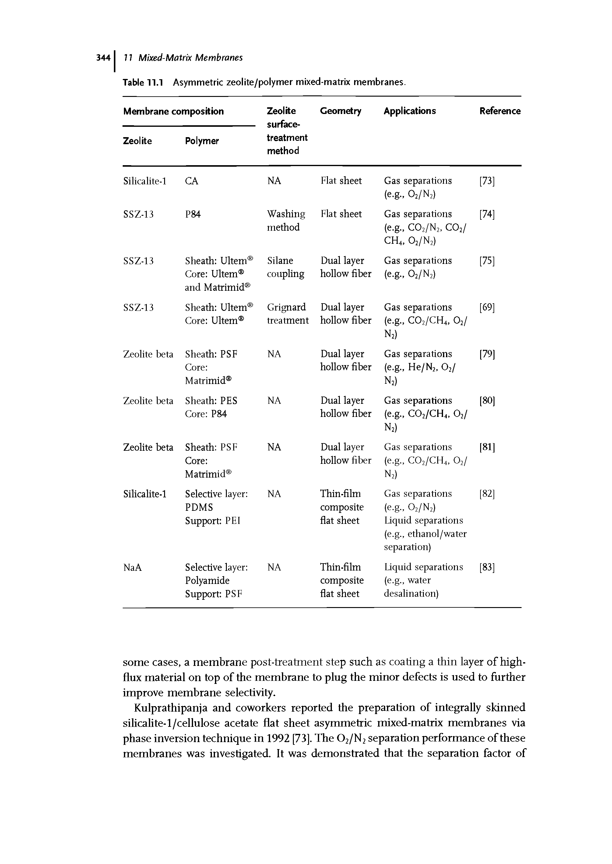 Table 11.1 Asymmetric zeolite/polymer mixed-matrix membranes.