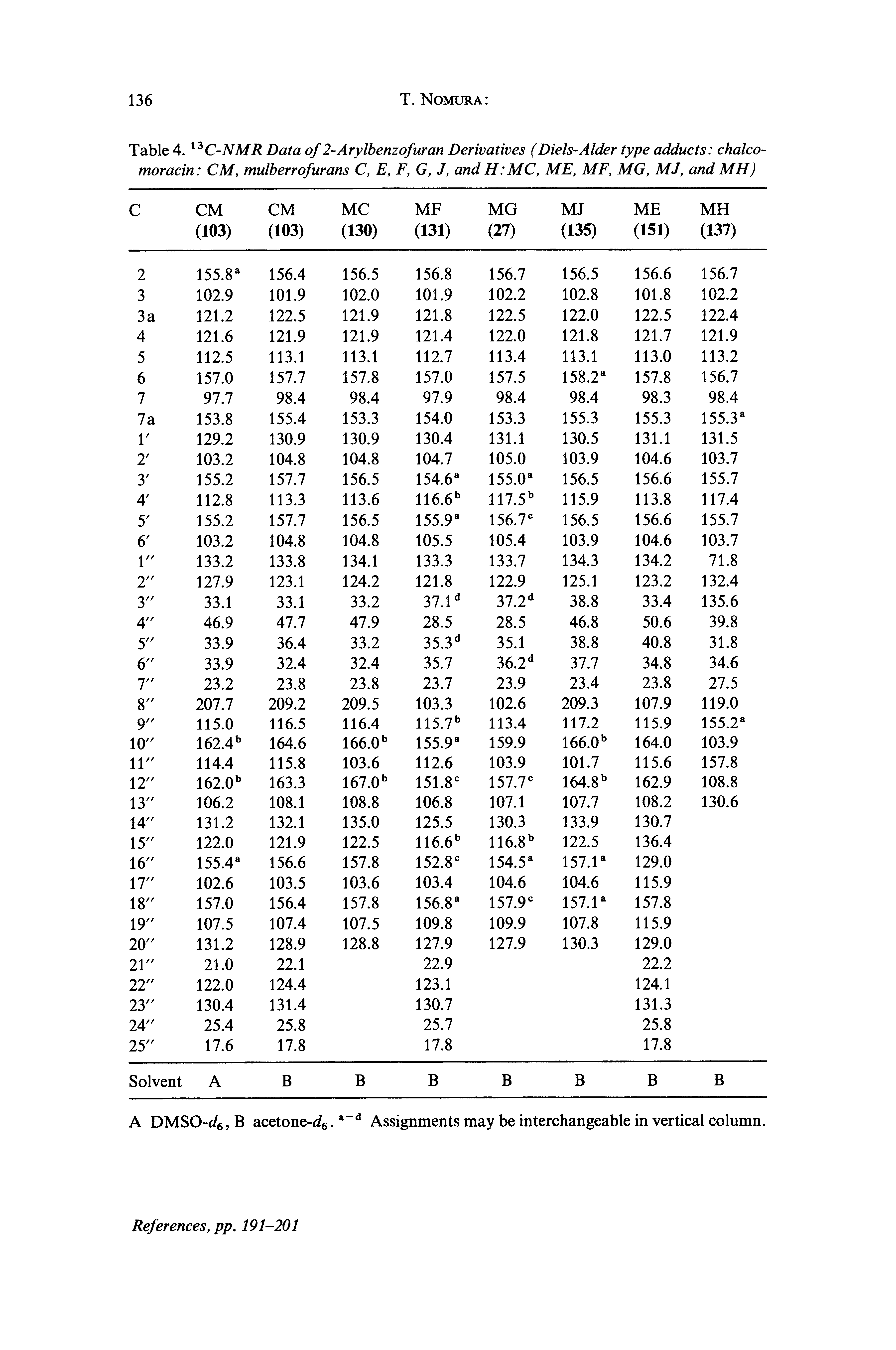 Table 4. C-NMR Data of 2-Arylbenzofuran Derivatives (Diels-Alder type adducts chalco-moracin CM, mulberrofurans C, E, F, G, J, and H MC, ME, ME, MG, MJ, and MH)...
