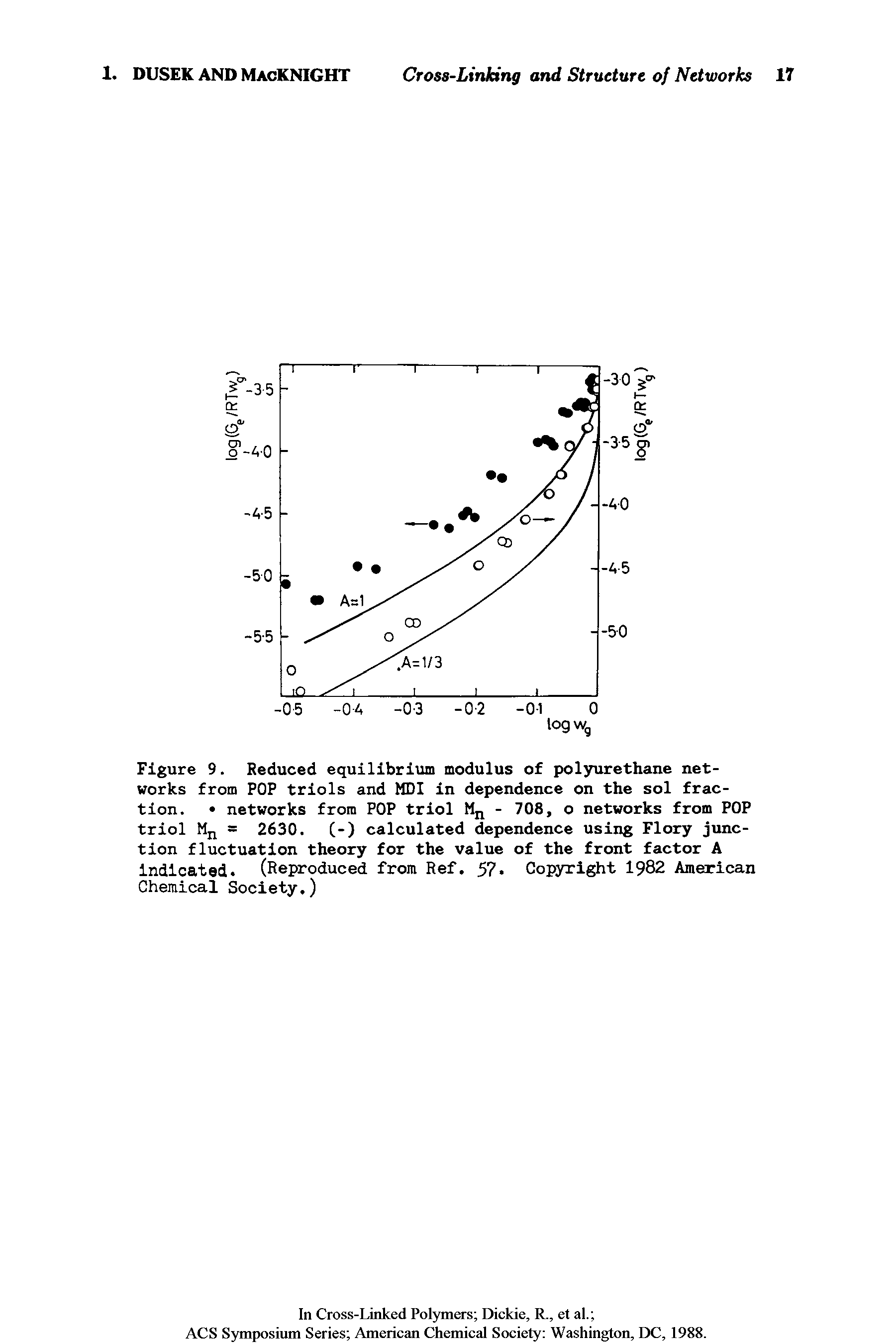 Figure 9. Reduced equilibrium modulus of polyurethane networks from POP trlols and MDI in dependence on the sol fraction. networks from POP triol Mjj - 708, o networks from POP triol Mjj = 2630. C-) calculated dependence using Flory junction fluctuation theory for the value of the front factor A indicated. (Reproduced from Ref. 57. Copyright 1982 American Chemical Society.)...