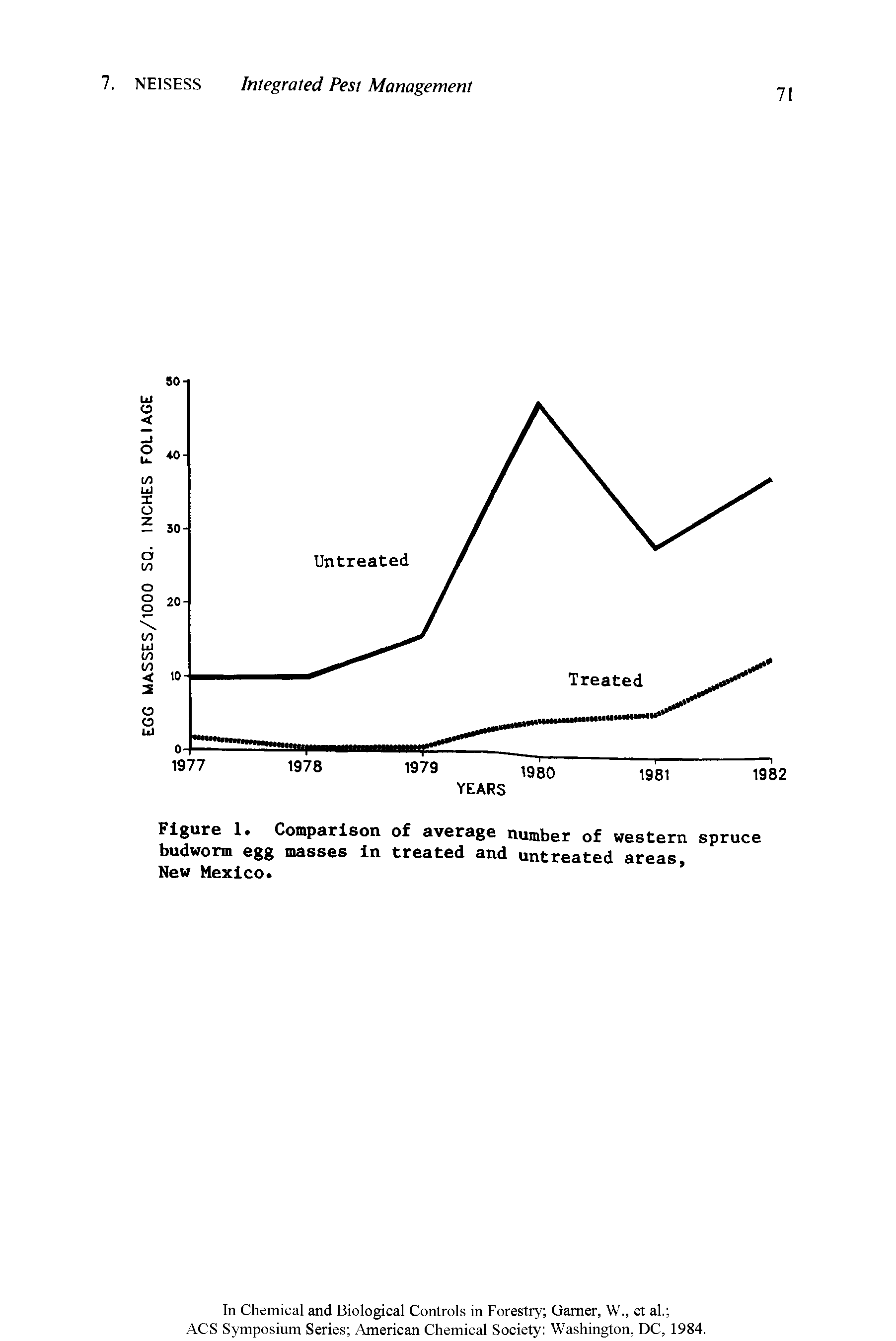 Figure 1. Comparison of average number of western spruce budworm egg masses in treated and untreated areas,...