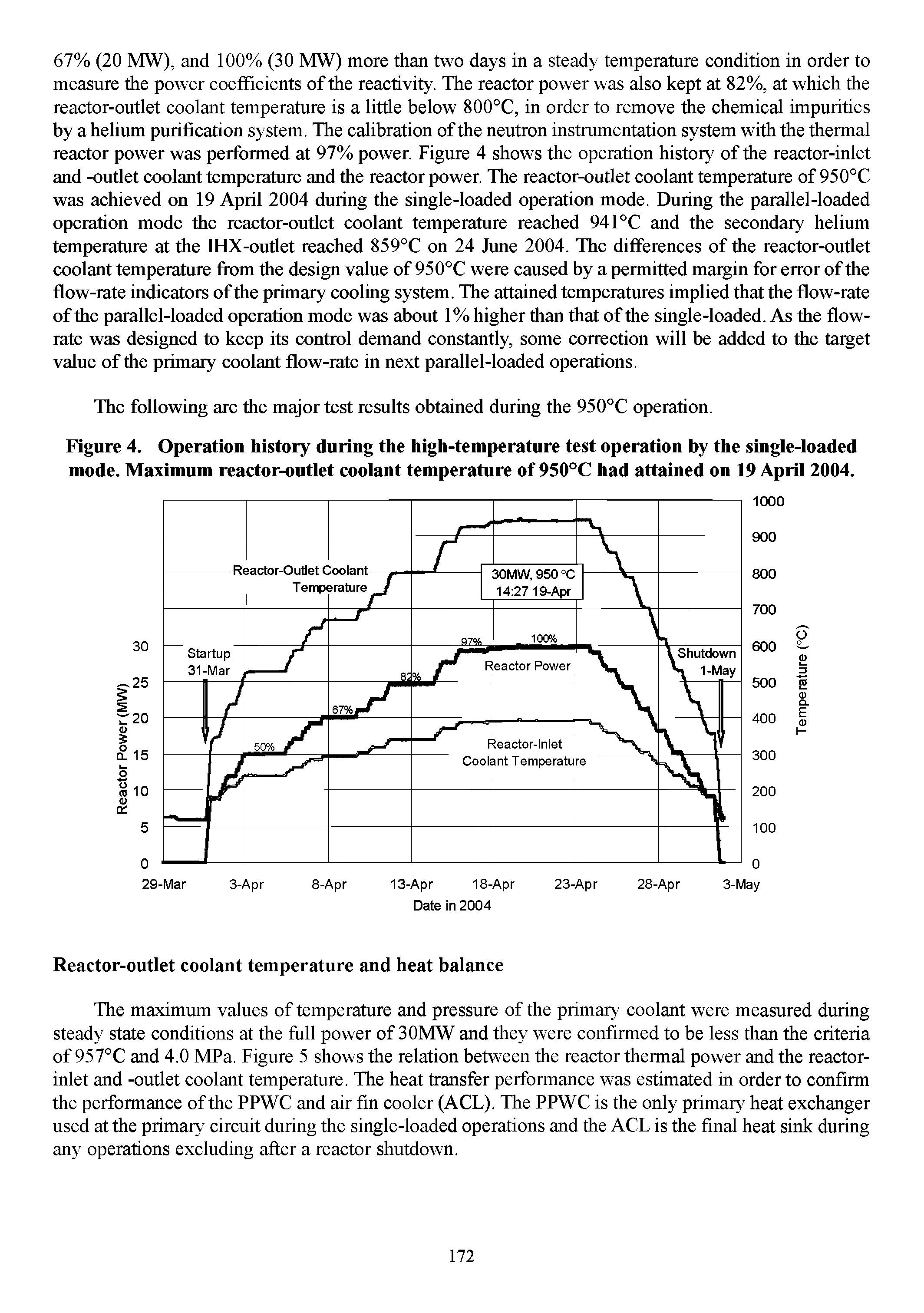Figure 4. Operation history during the high-temperature test operation by the single-loaded mode. Maximum reactor-outlet coolant temperature of 950°C had attained on 19 April 2004.