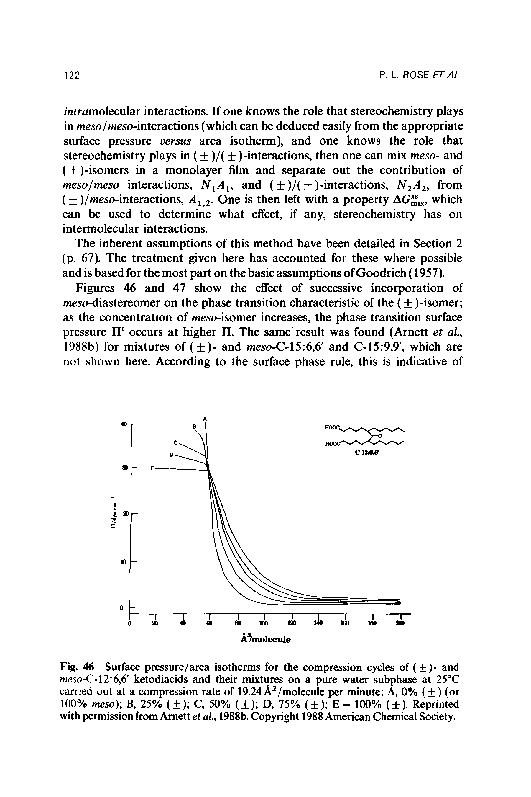Figures 46 and 47 show the effect of successive incorporation of meso-diastereomer on the phase transition characteristic of the ( )-isomer as the concentration of meso-isomer increases, the phase transition surface pressure IT occurs at higher n. The same result was found (Arnett et al., 1988b) for mixtures of ( )- and meso-C-15 6,6 and C-15 9,9, which are not shown here. According to the surface phase rule, this is indicative of...